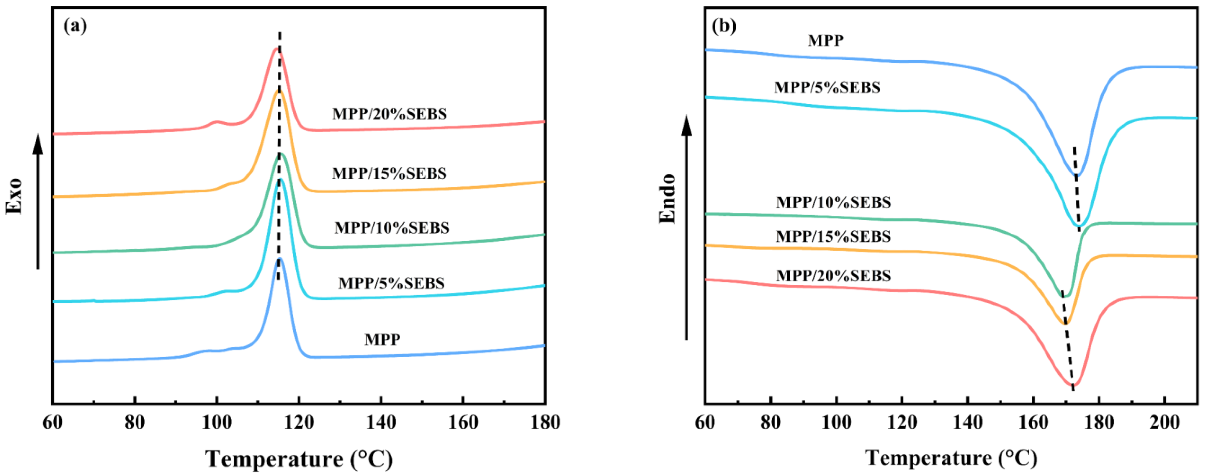 Polymers 15 01503 g003 Polymers 15 01503 g003