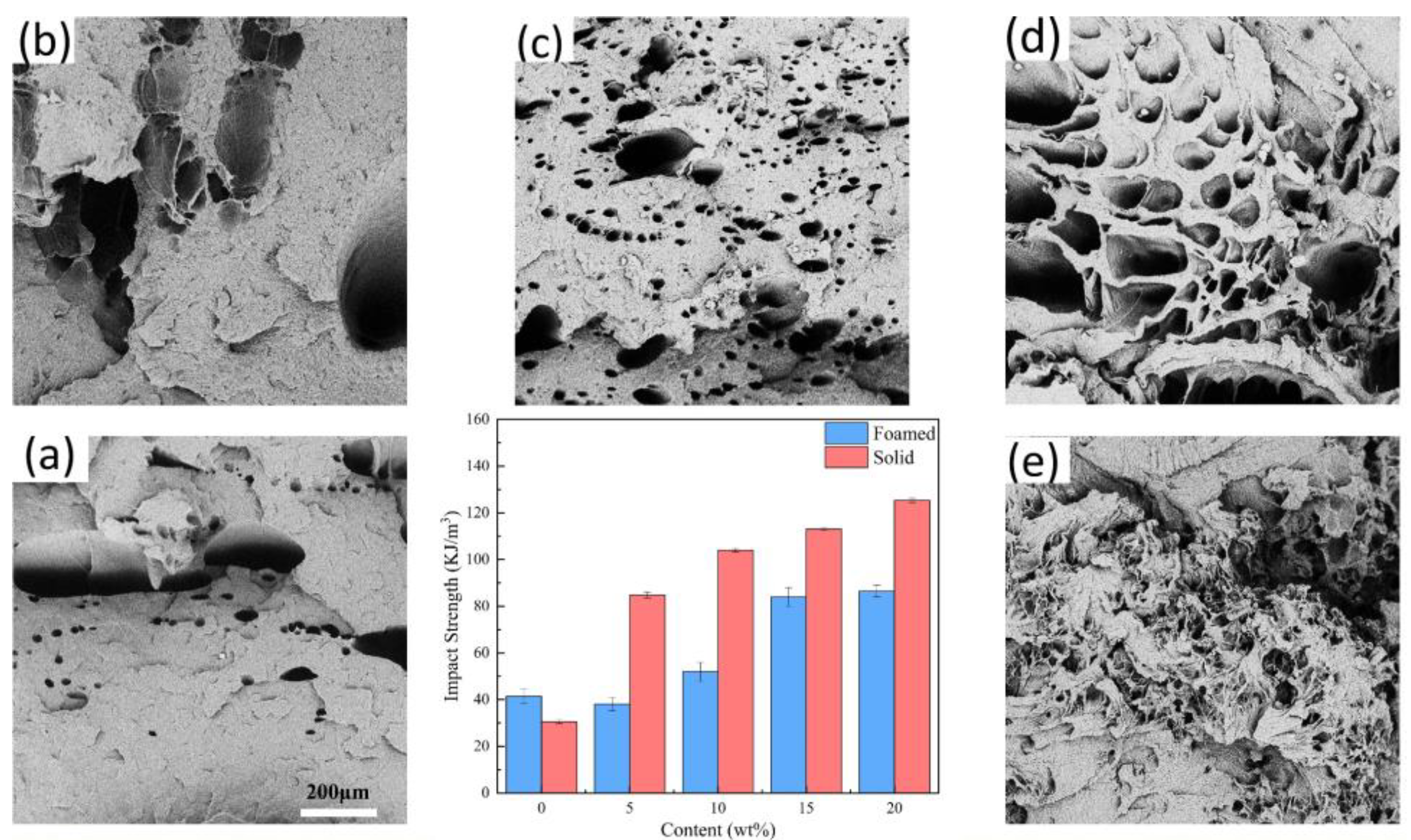 Polymers 15 01503 g009 Polymers 15 01503 g009