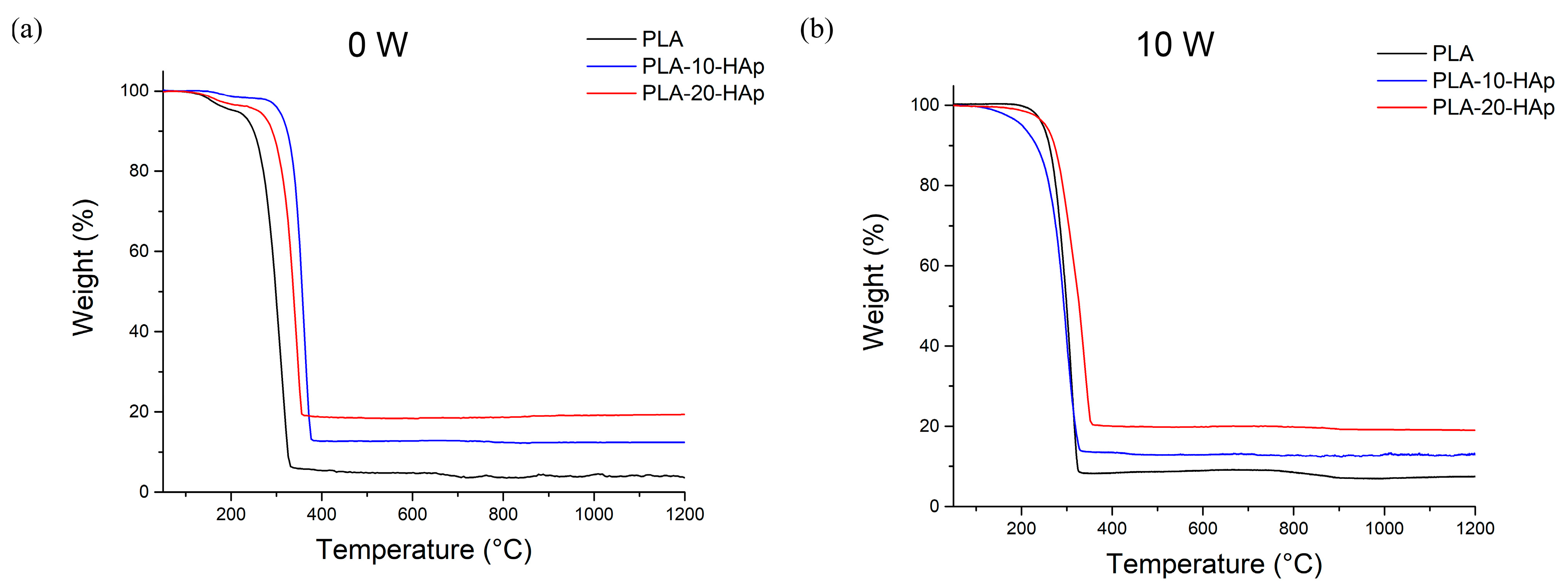 Polymers 15 01512 g003