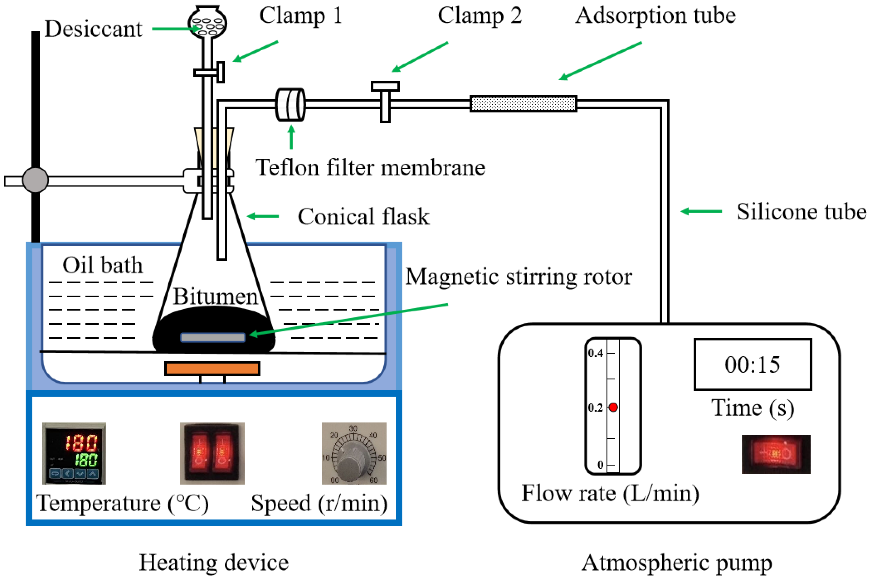 Emission of Volatile Organic Compounds in Crumb Rubber Modified 