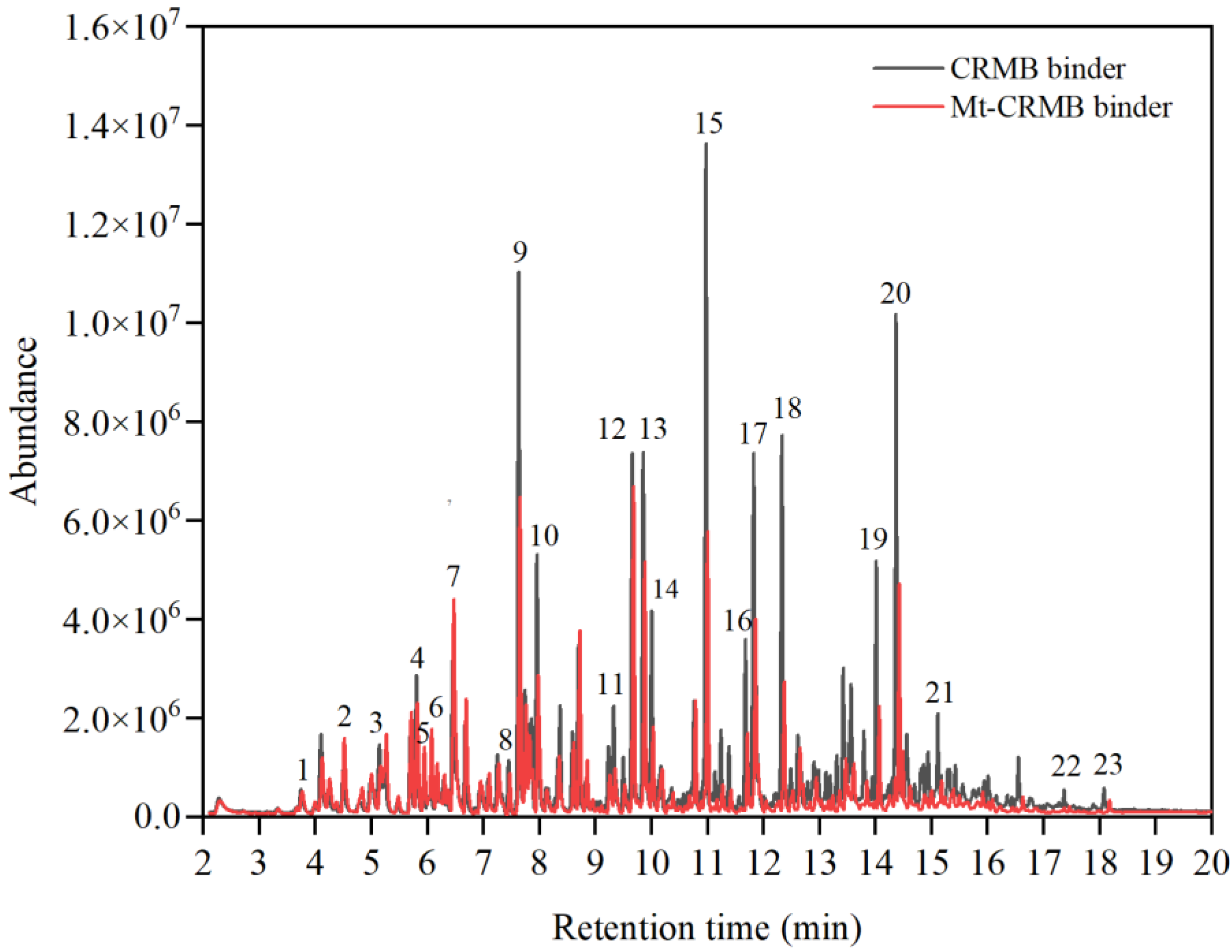 Polymers 15 01513 g007 Polymers 15 01513 g007