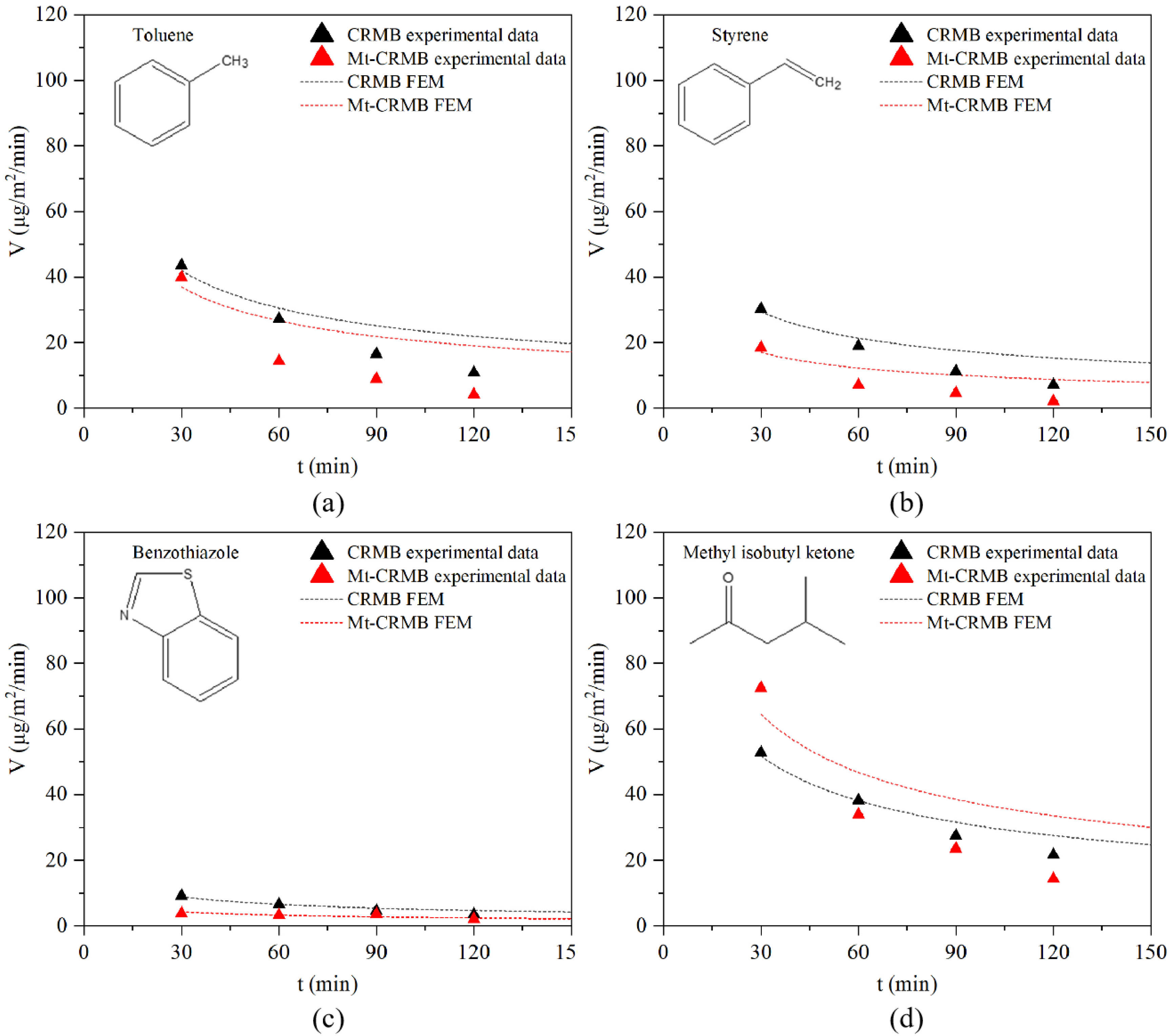 Polymers 15 01513 g015 Polymers 15 01513 g015