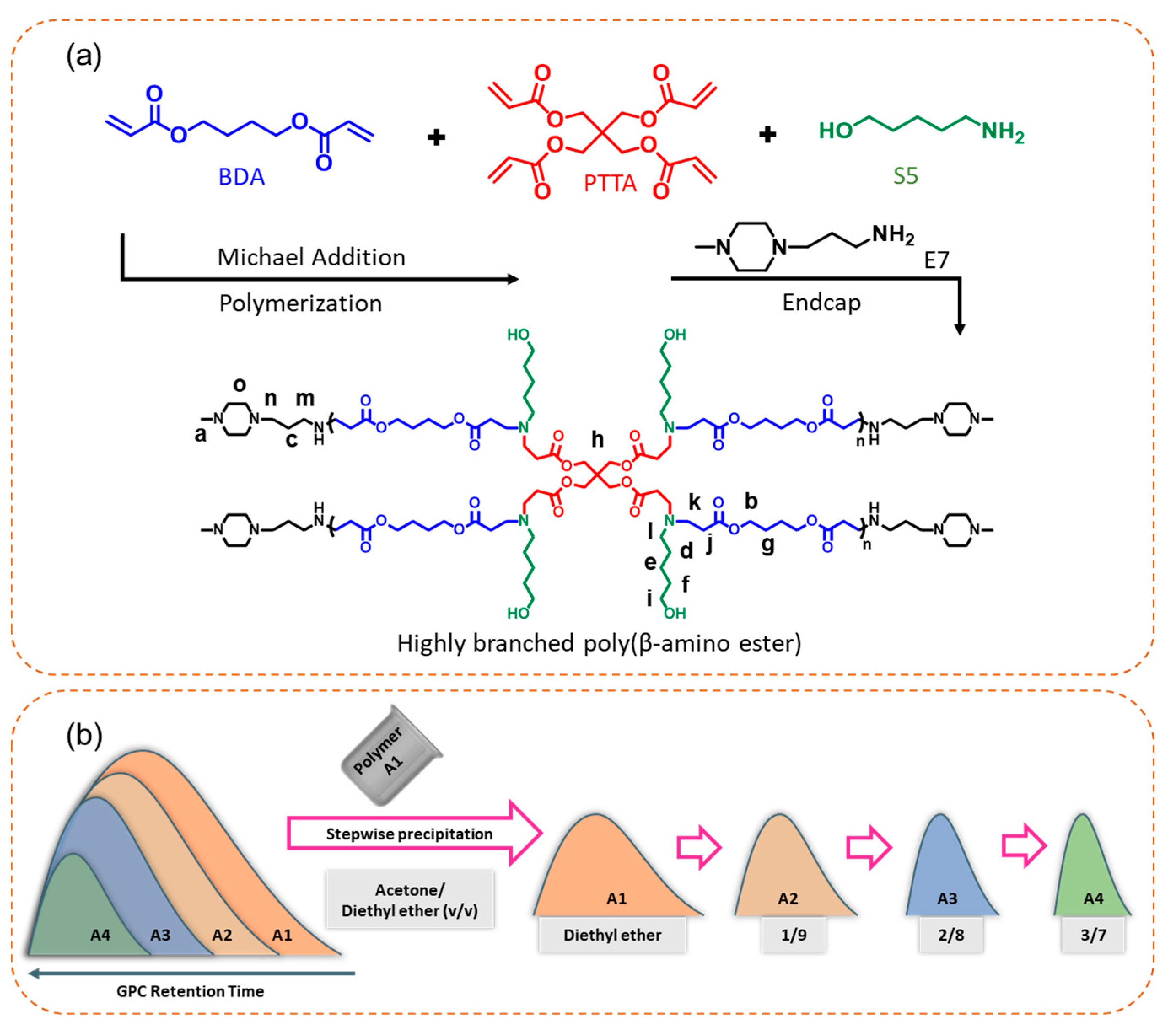 Polymers 15 01518 sch001