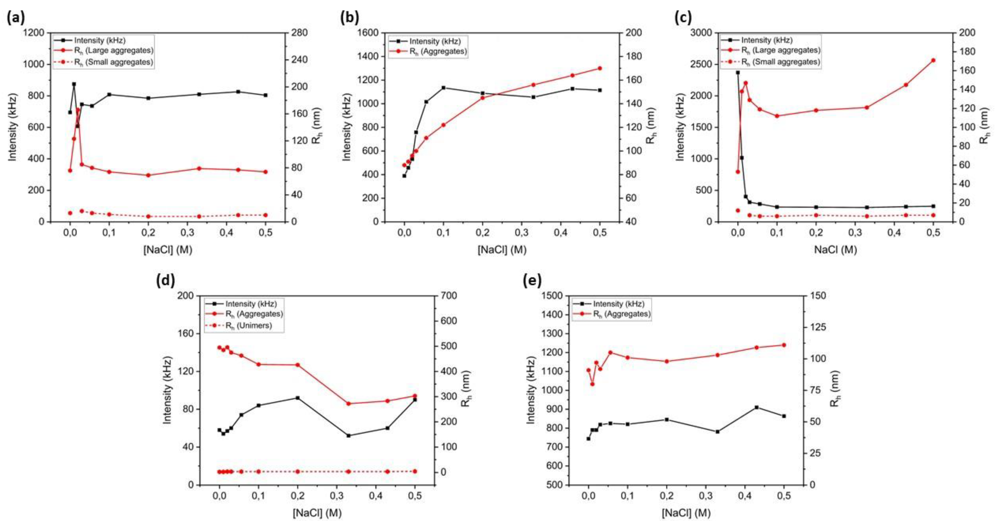 Polymers 15 01519 g007 Polymers 15 01519 g007