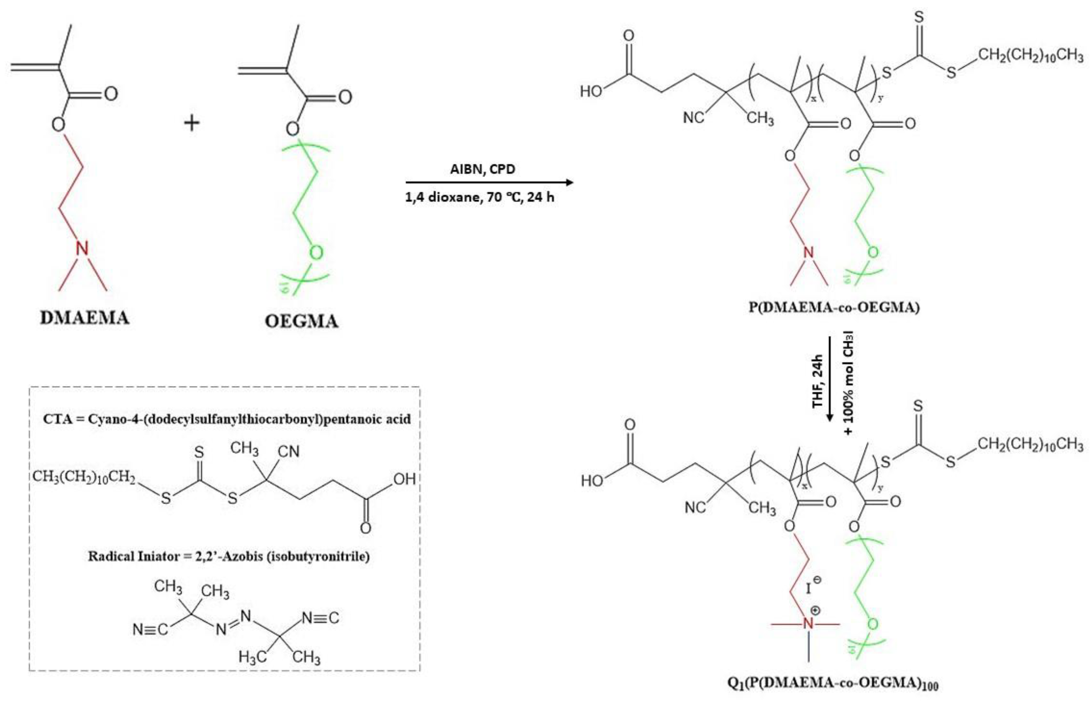 Polymers 15 01519 sch001 Polymers 15 01519 sch001