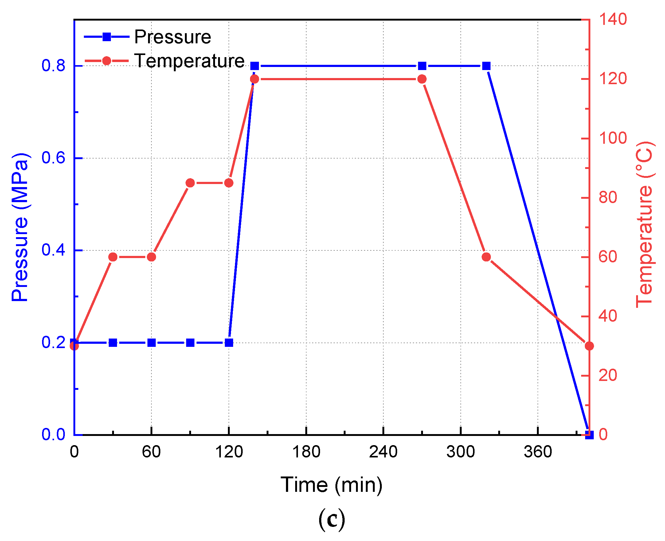 Polymers 15 01520 g001b