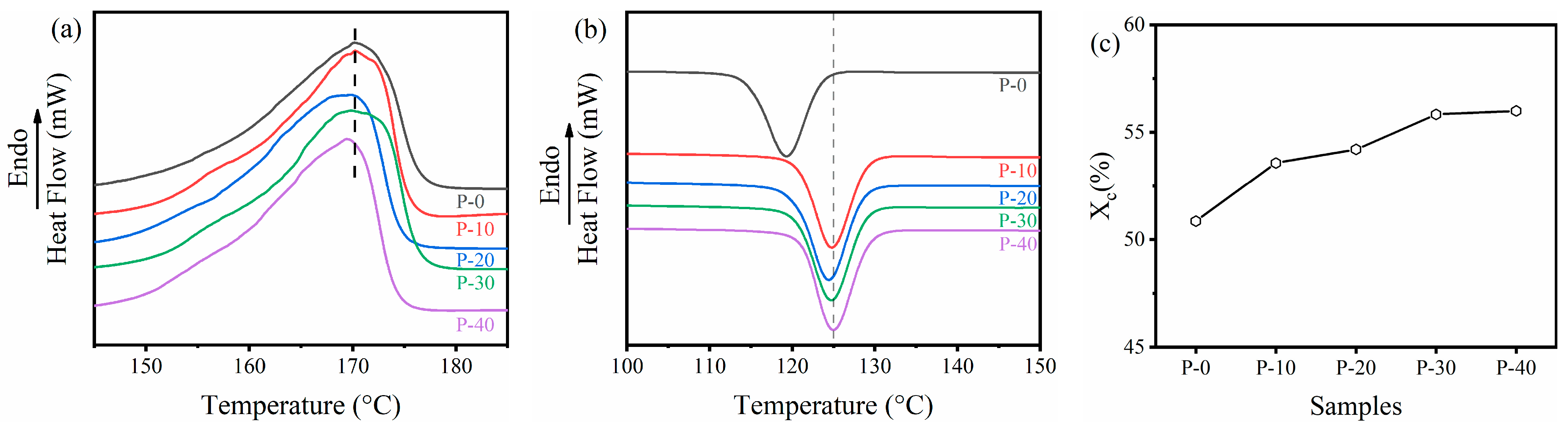 Polymers 15 01521 g002 Polymers 15 01521 g002