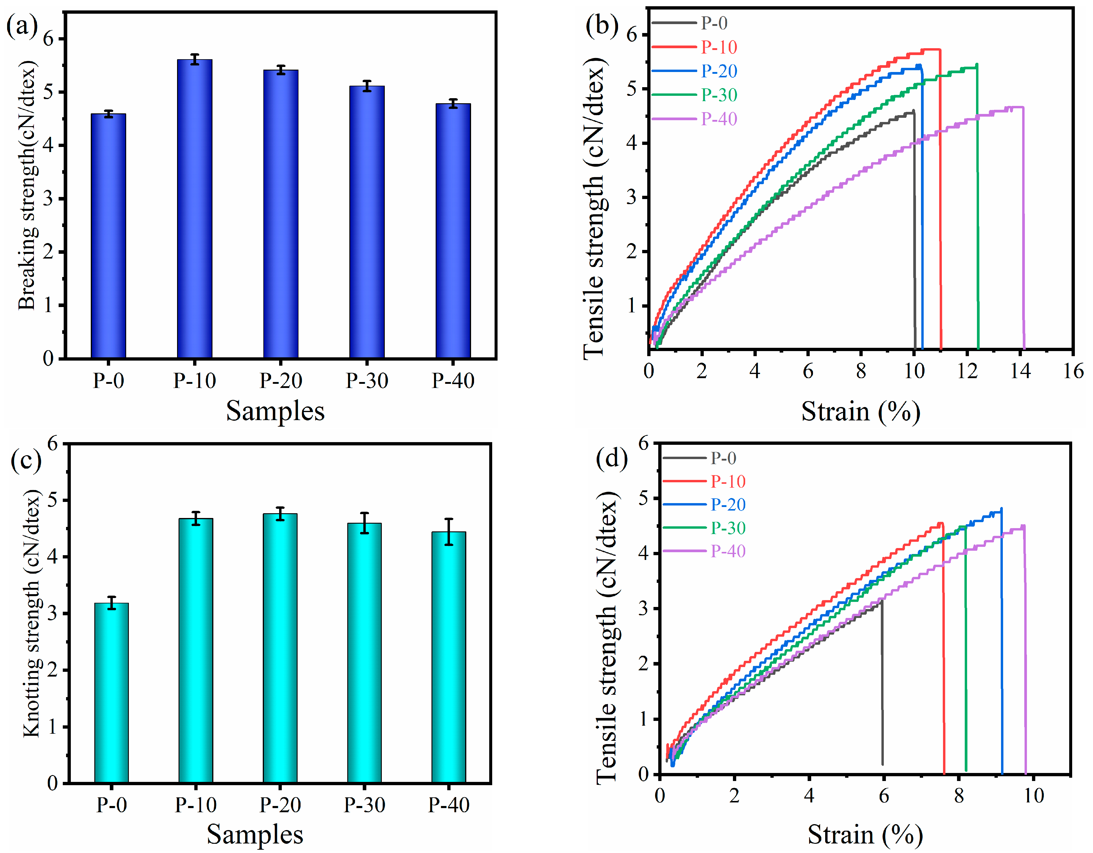 Polymers 15 01521 g004 Polymers 15 01521 g004