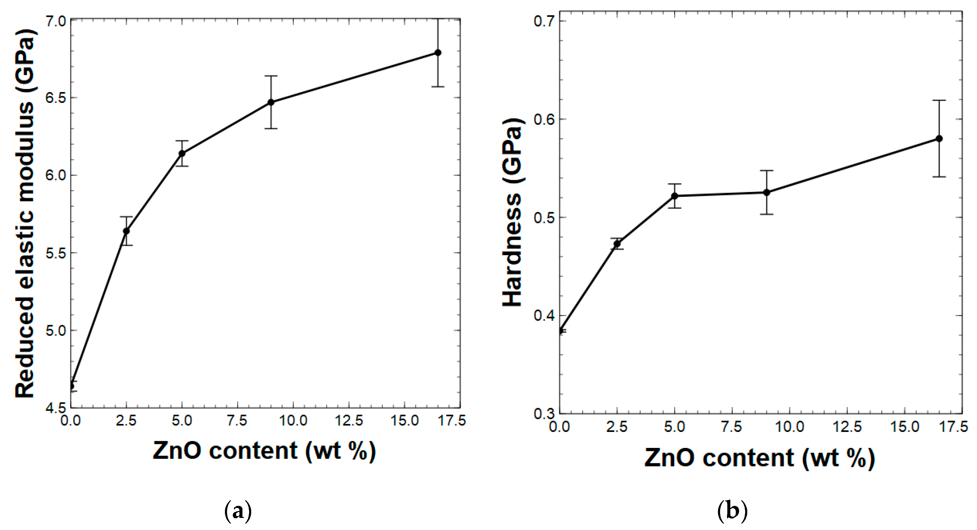 Polymers 15 01522 g003