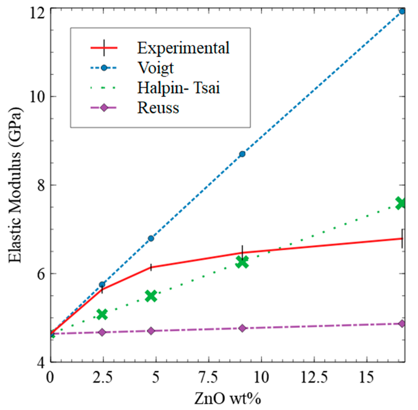 Polymers 15 01522 g005