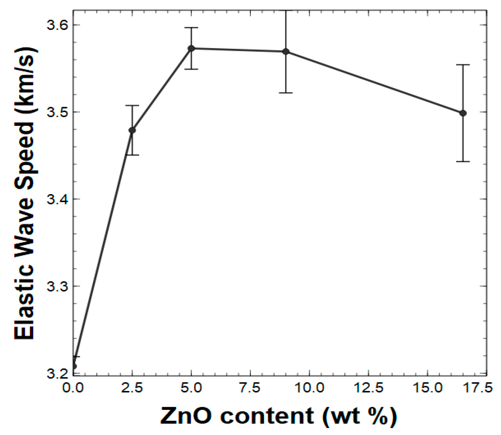 Polymers 15 01522 g006 Polymers 15 01522 g006