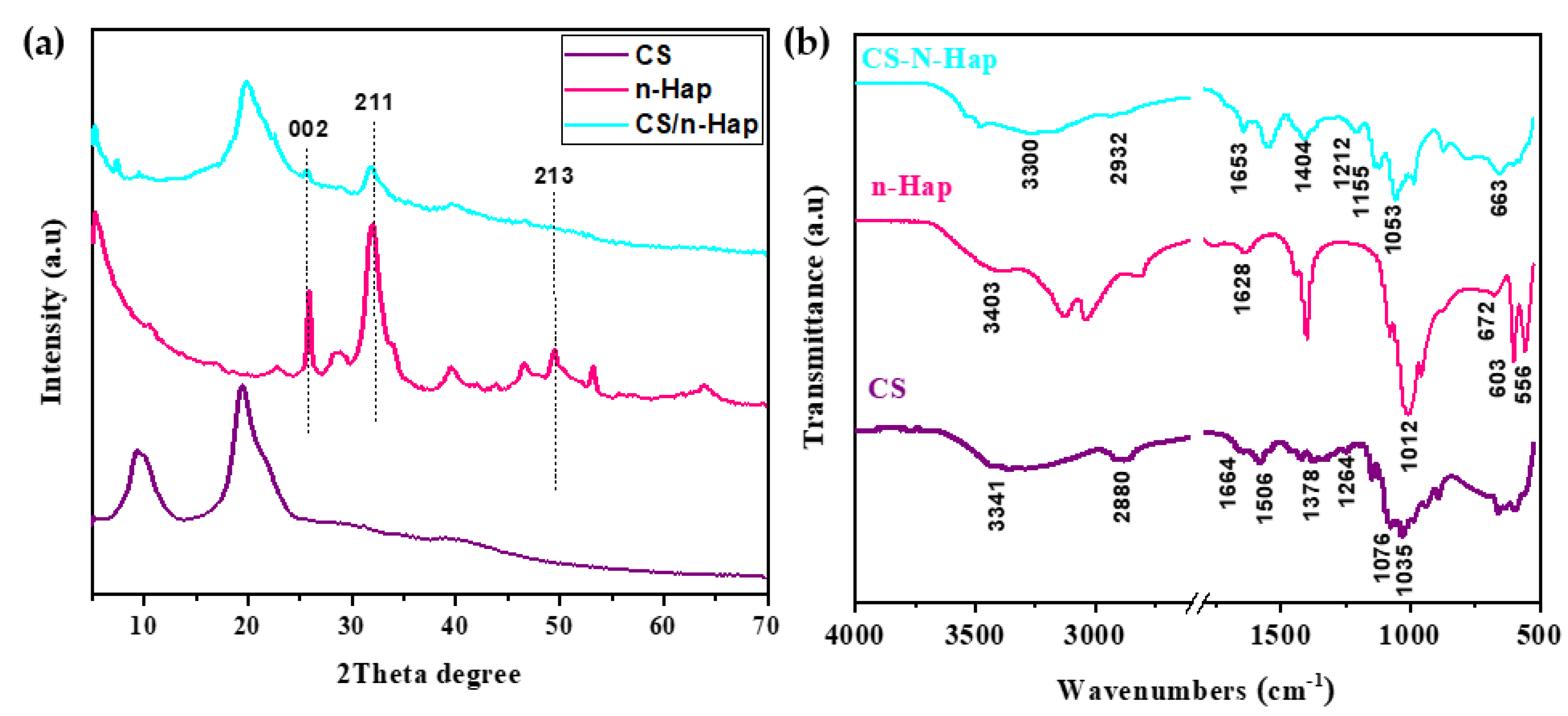 Polymers 15 01524 g001 Polymers 15 01524 g001