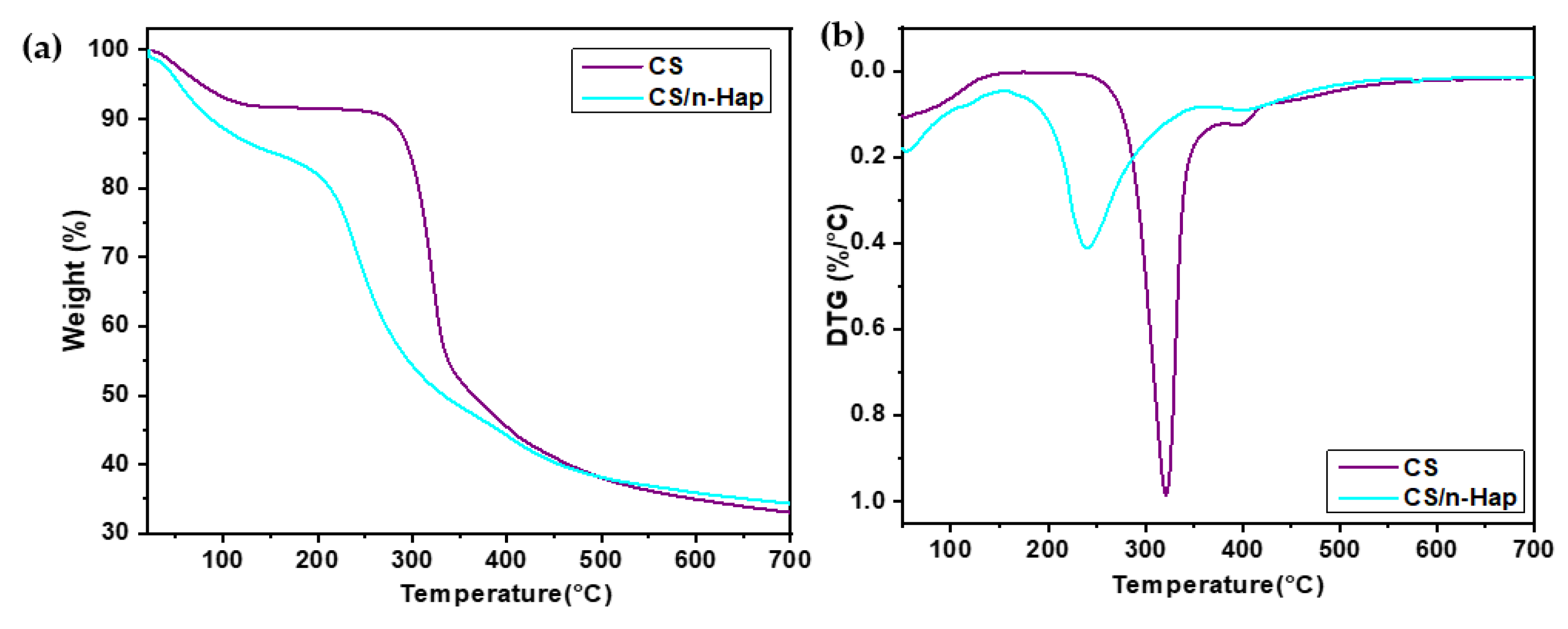 Polymers 15 01524 g002 Polymers 15 01524 g002