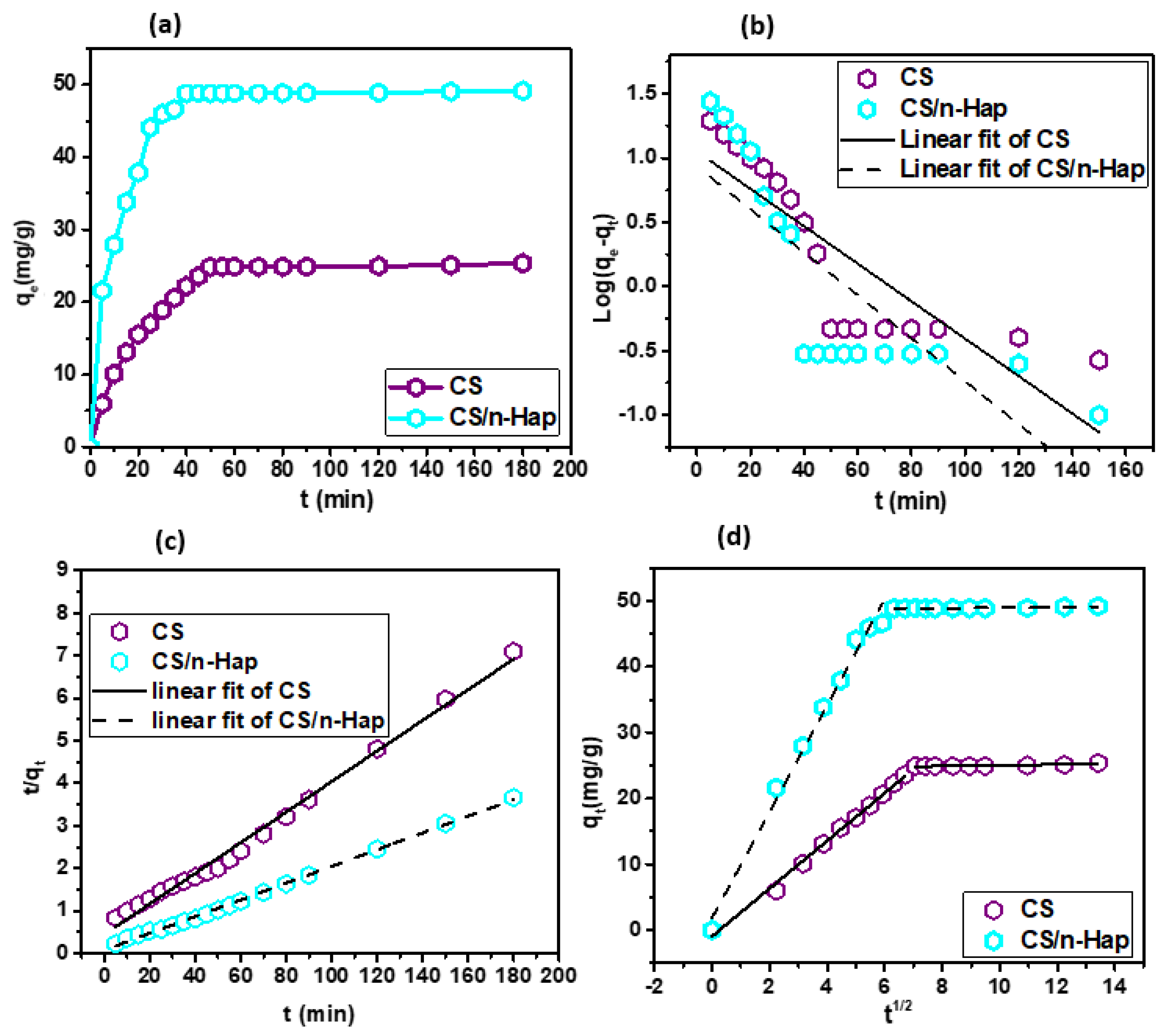 Polymers 15 01524 g004 Polymers 15 01524 g004