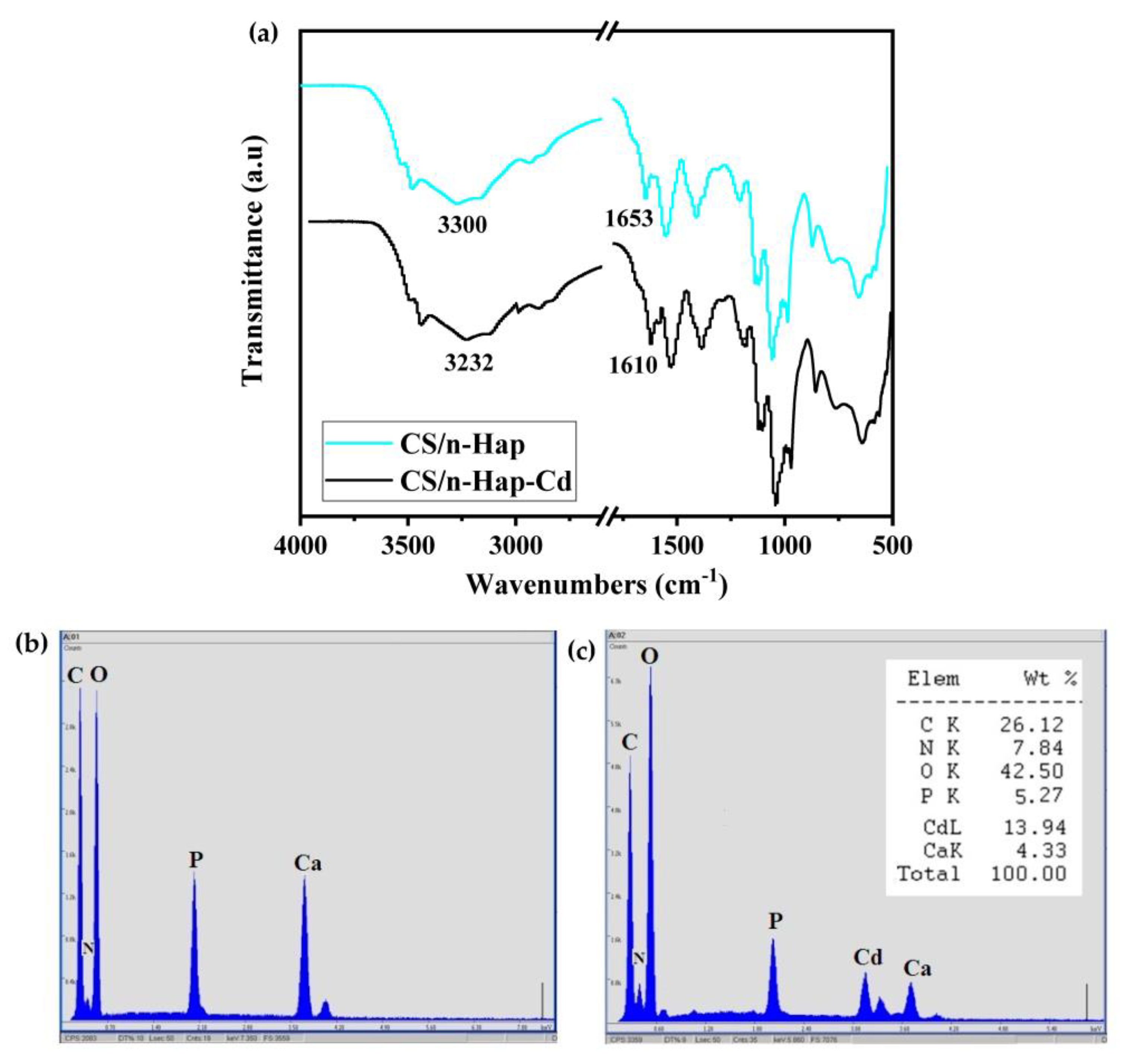 Polymers 15 01524 g006 Polymers 15 01524 g006