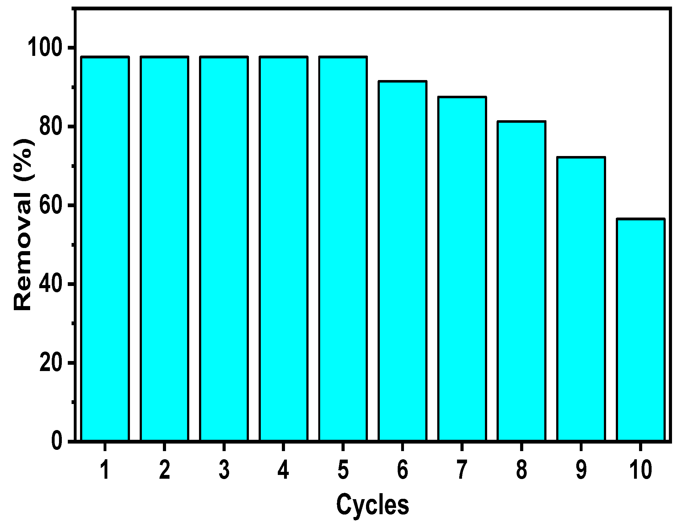 Polymers 15 01524 g007 Polymers 15 01524 g007