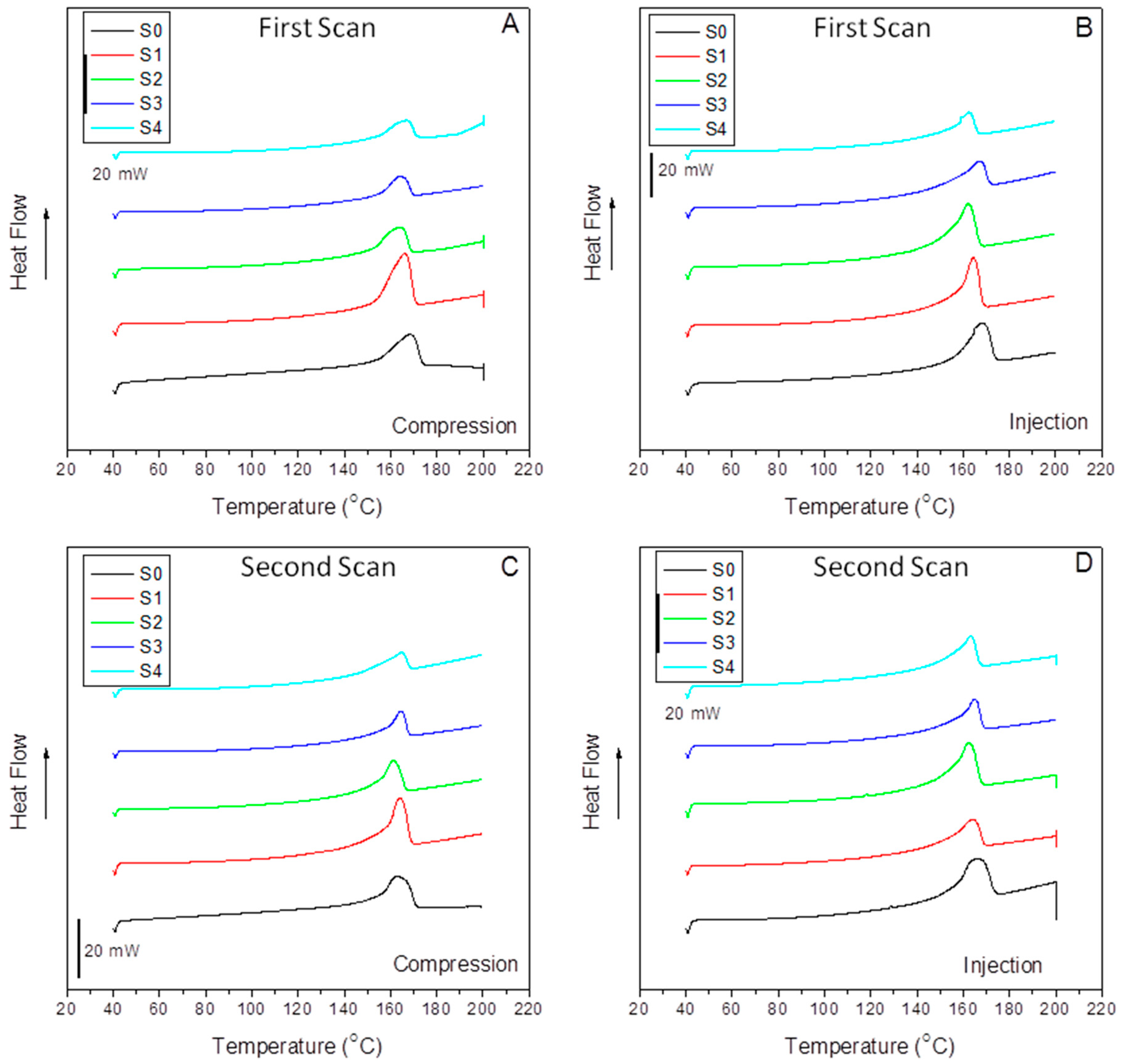 Polymers 15 01527 g007