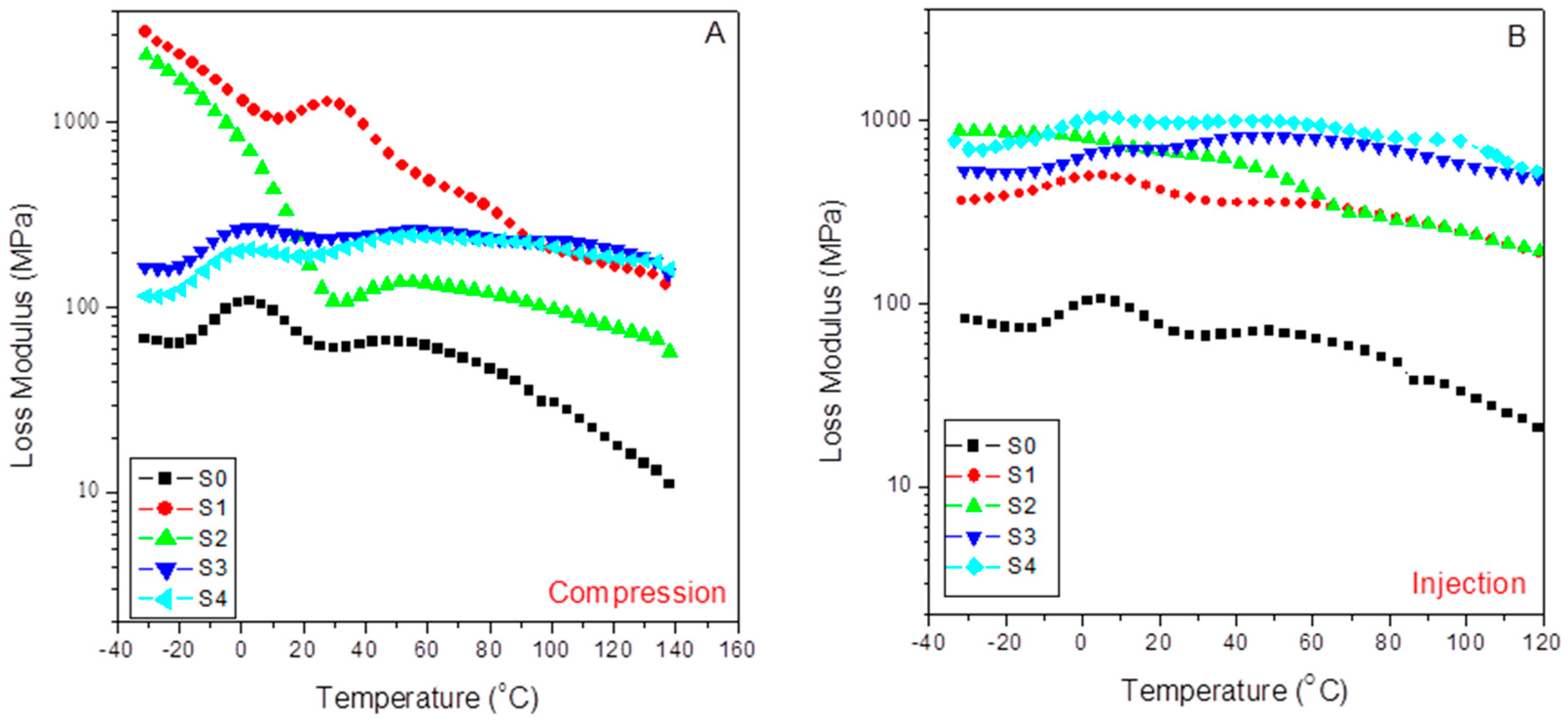 Polymers 15 01527 g009