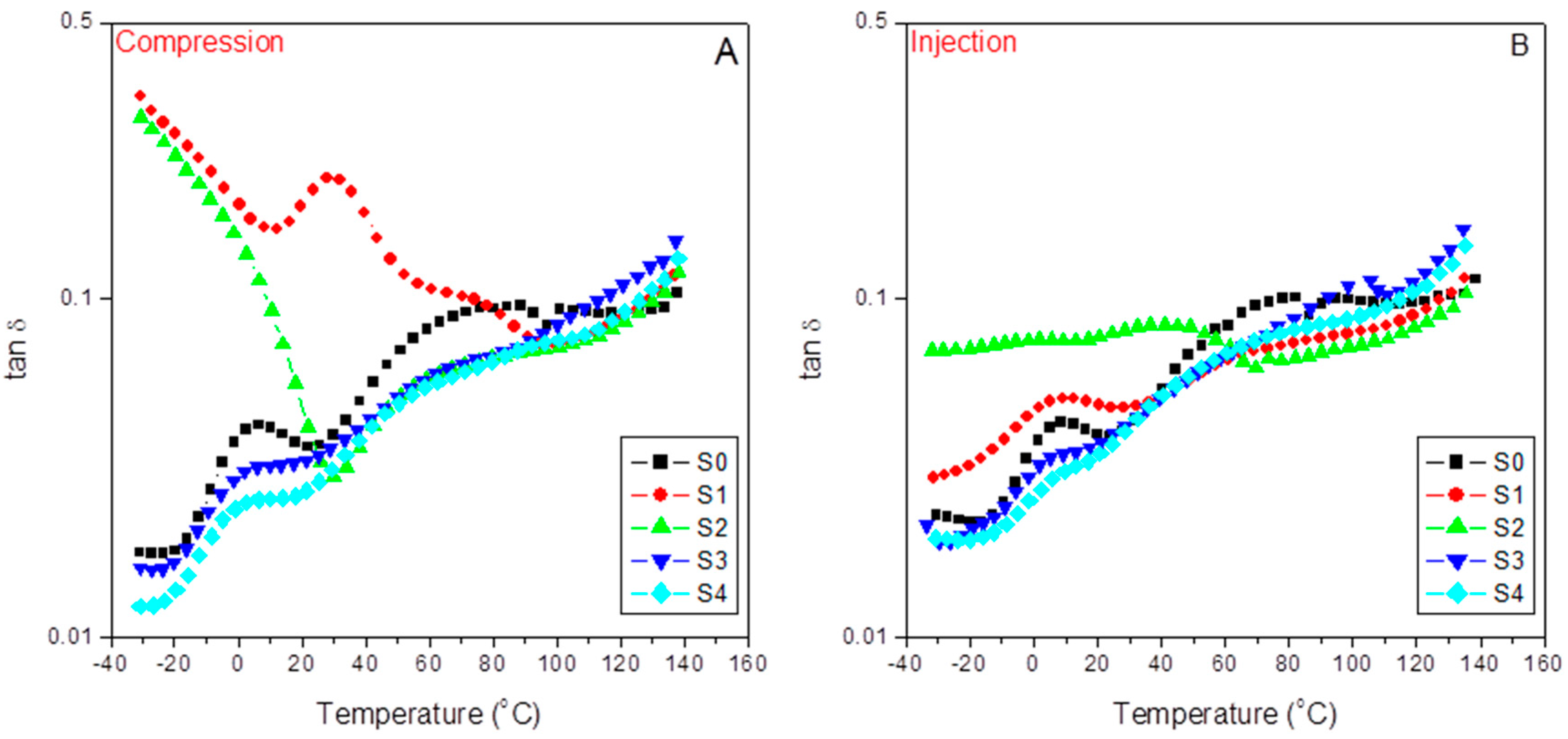 Polymers 15 01527 g010