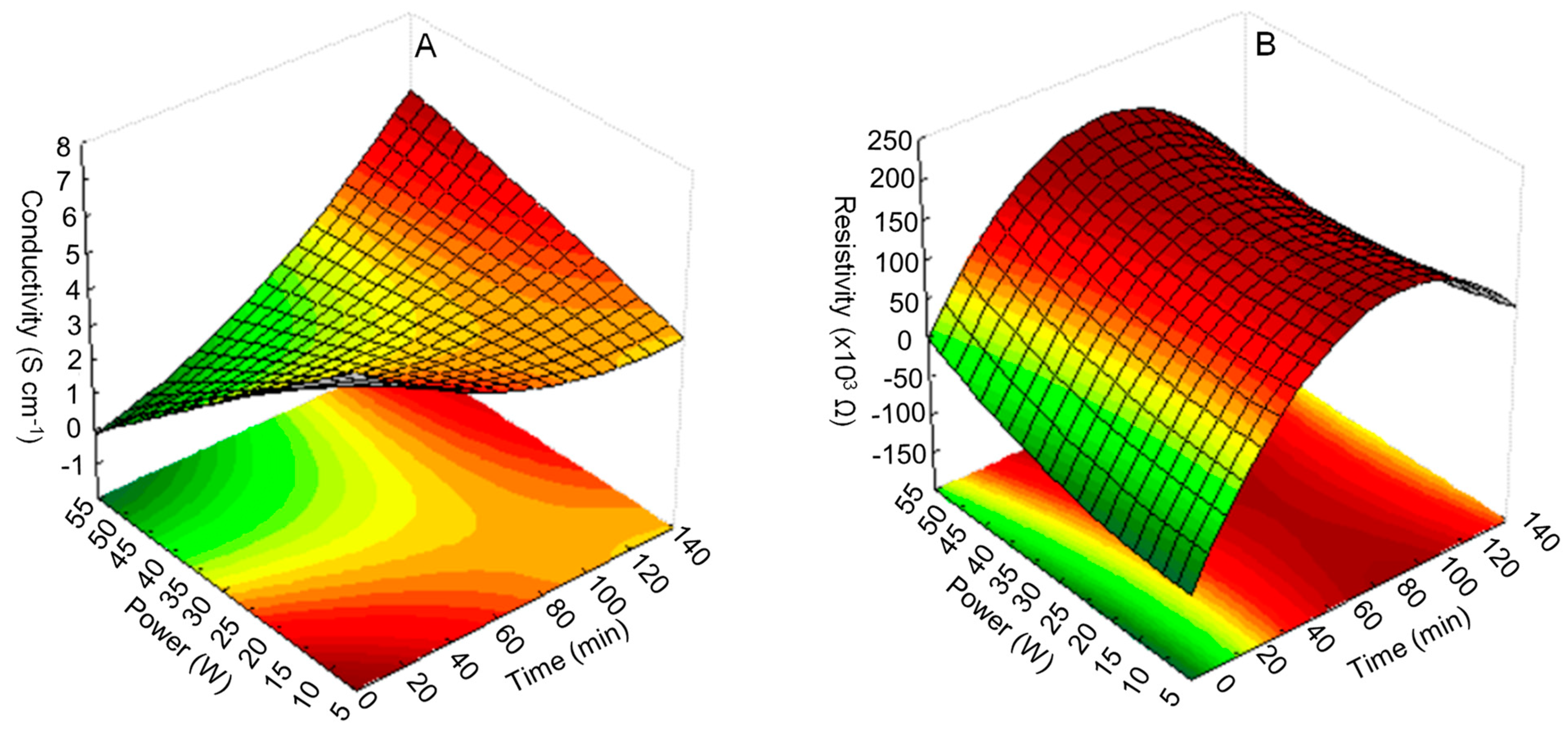 Polymers 15 01528 g005