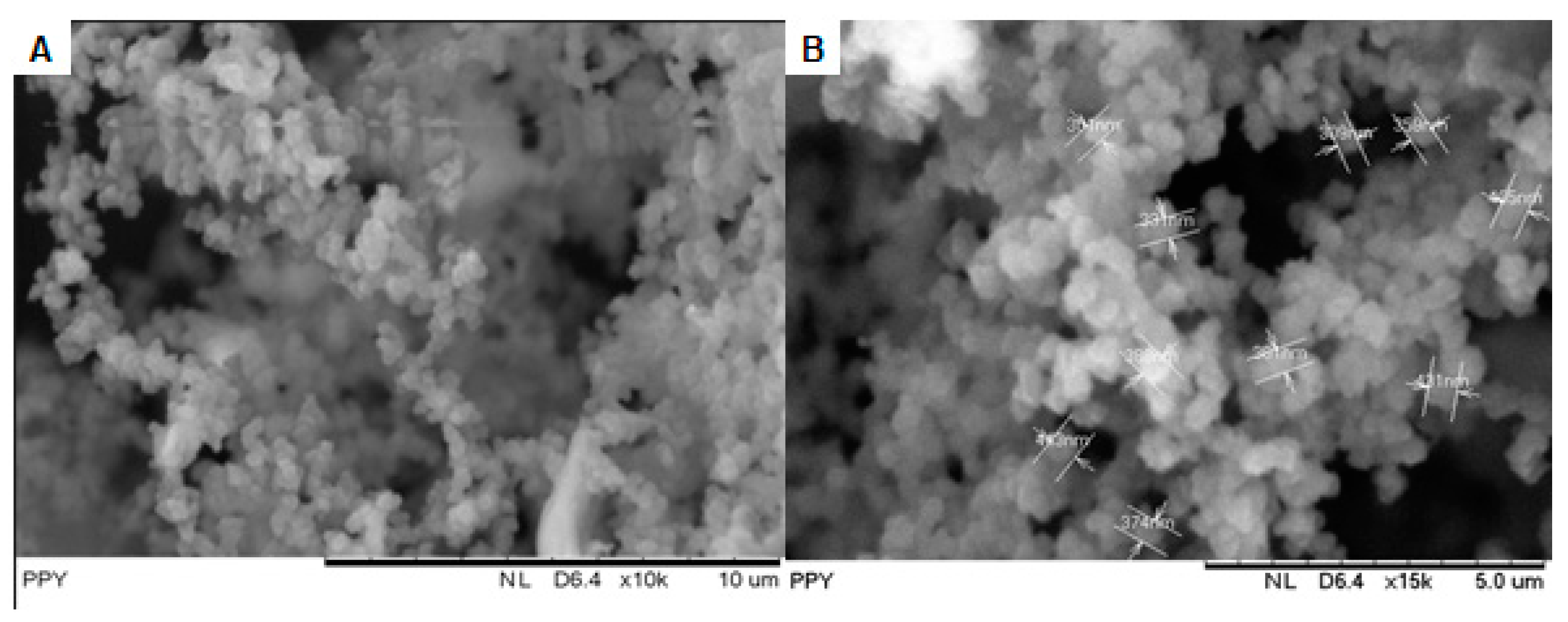 Polymers 15 01528 g006