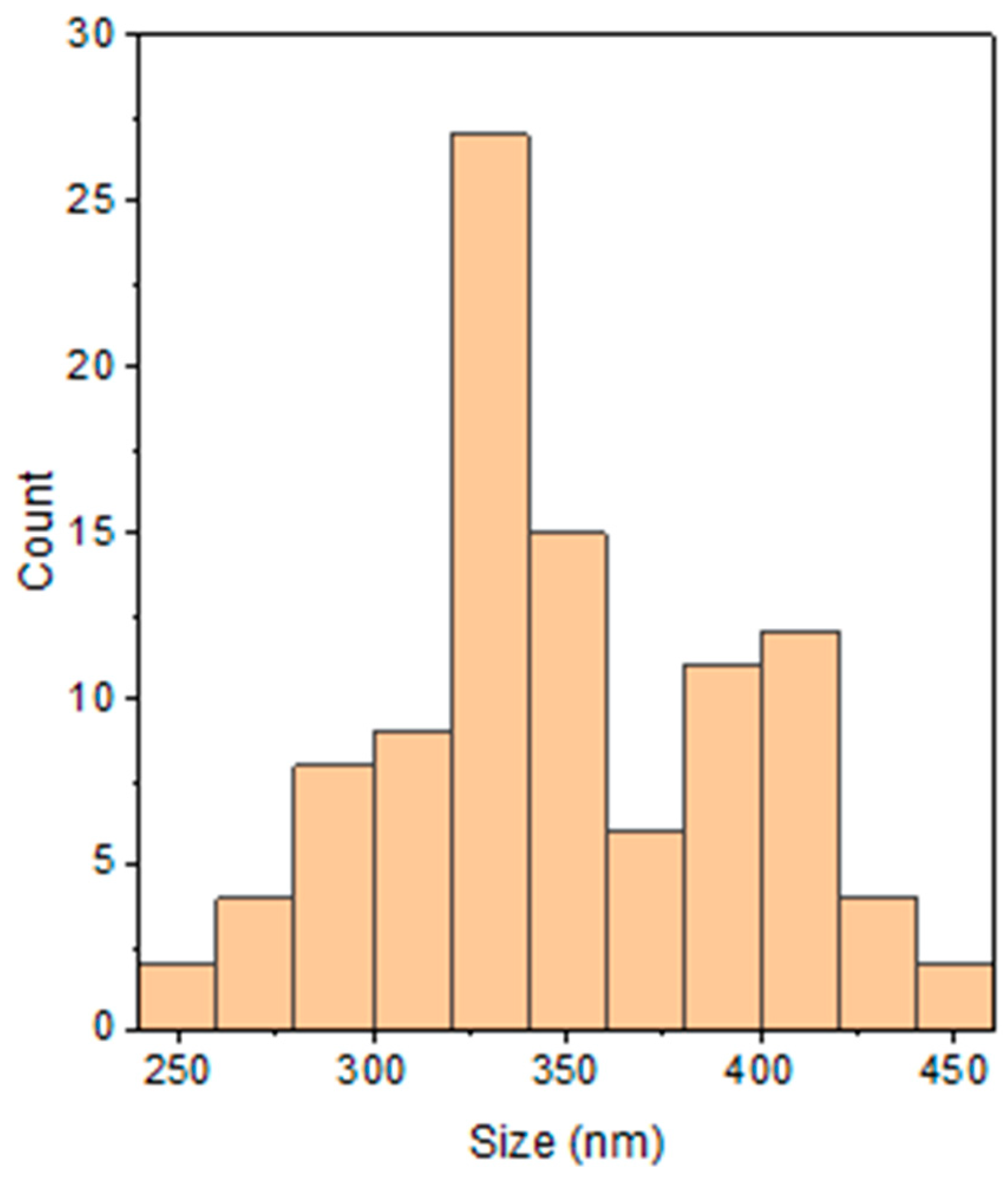 Polymers 15 01528 g007