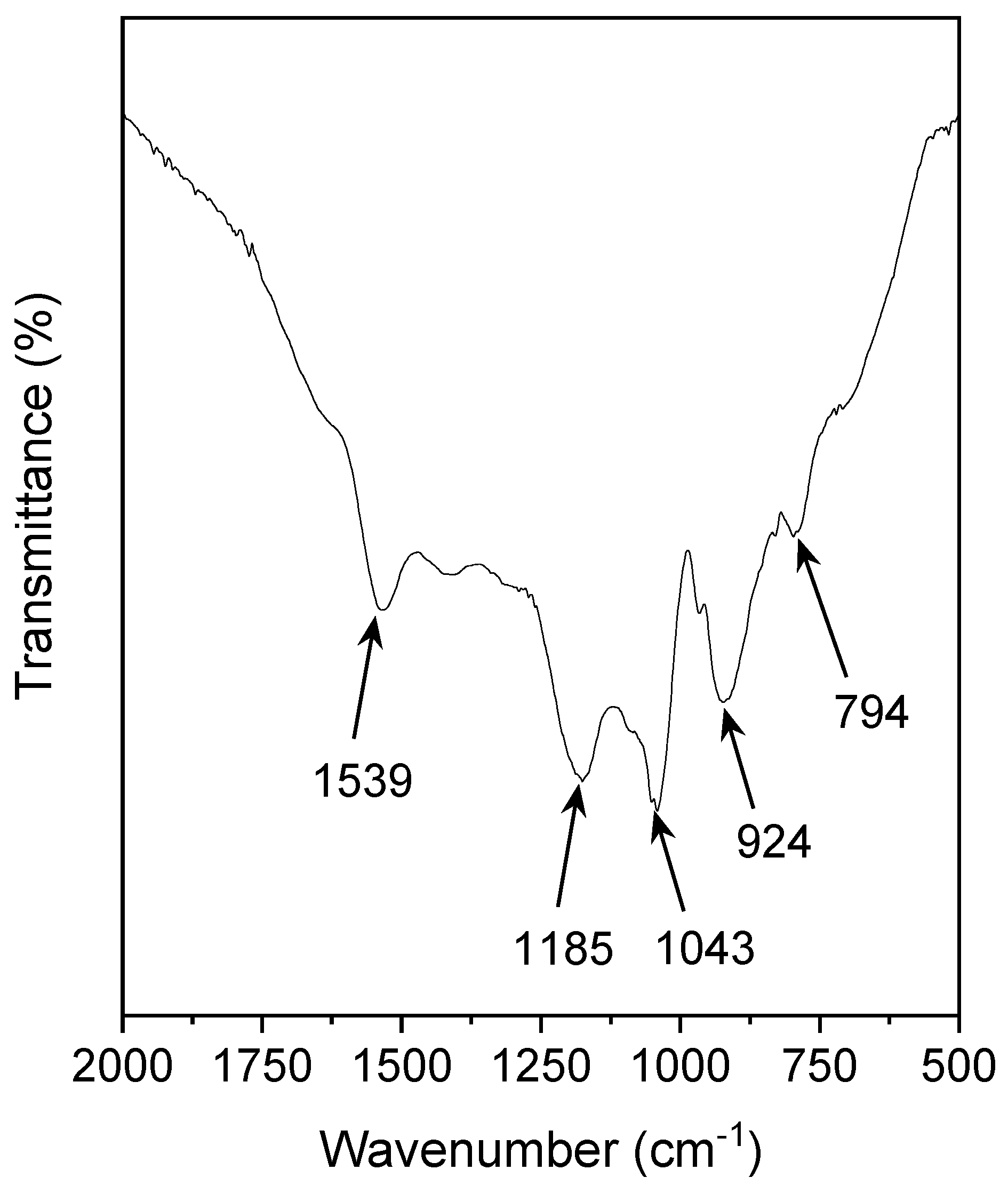Polymers 15 01528 g008