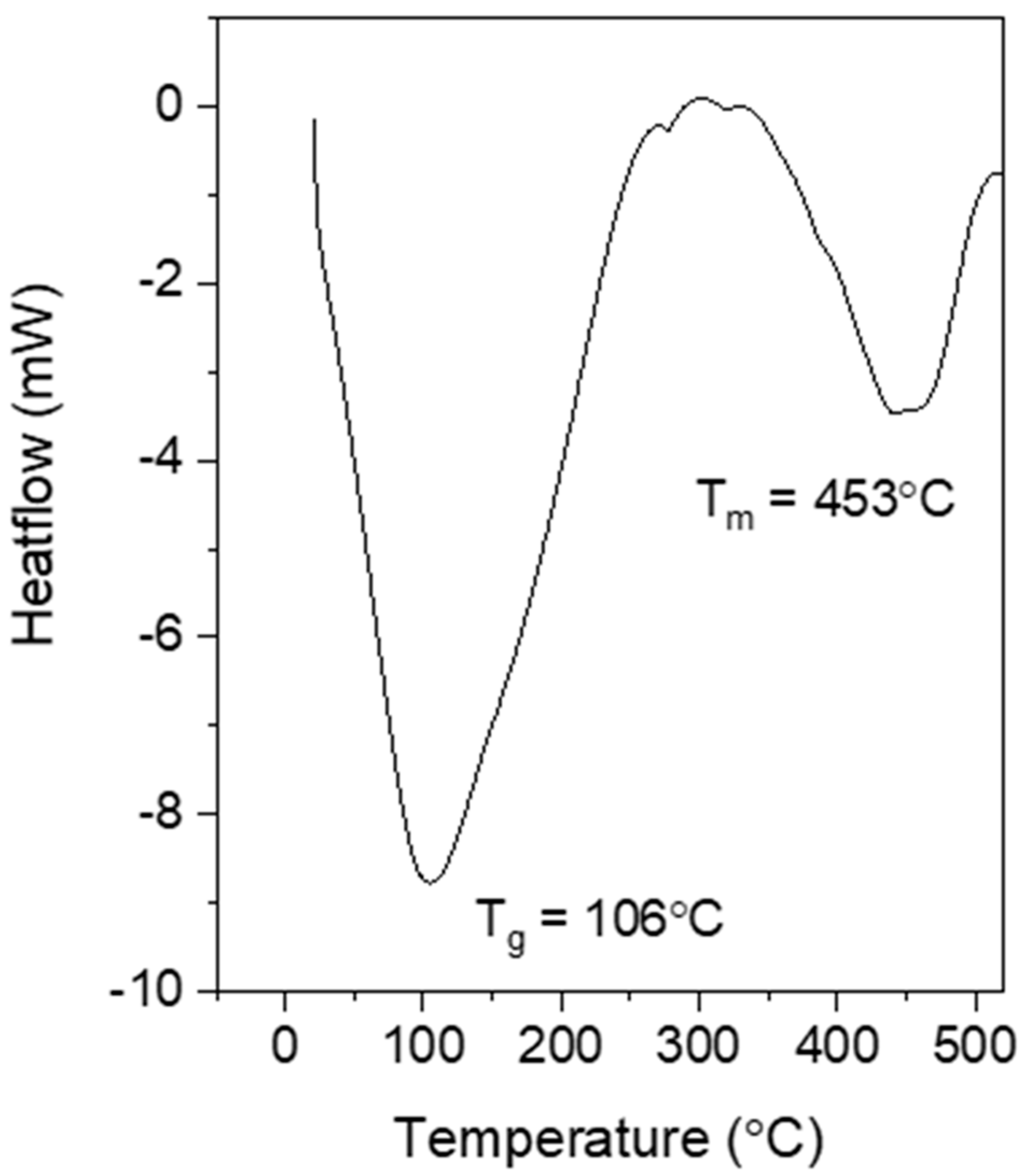 Polymers 15 01528 g009