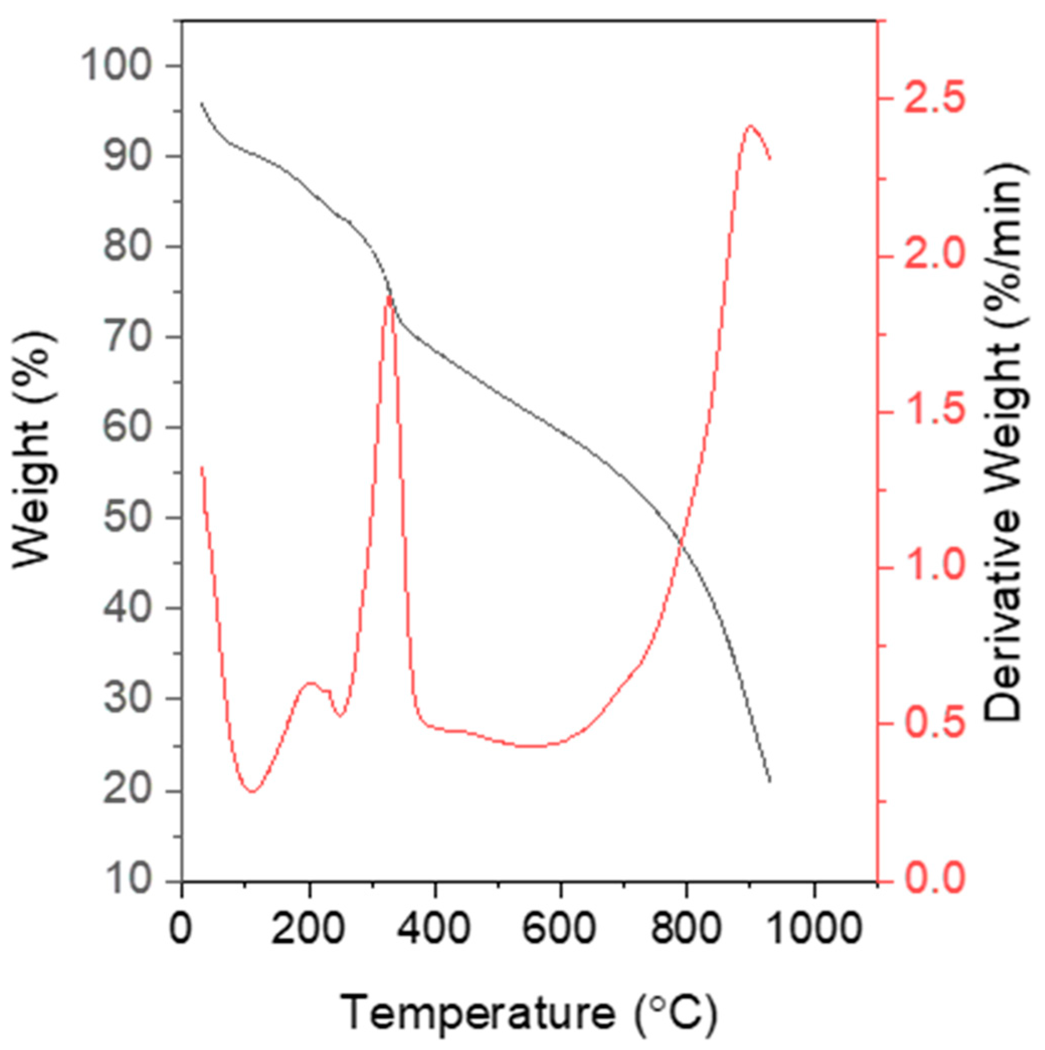 Polymers 15 01528 g010