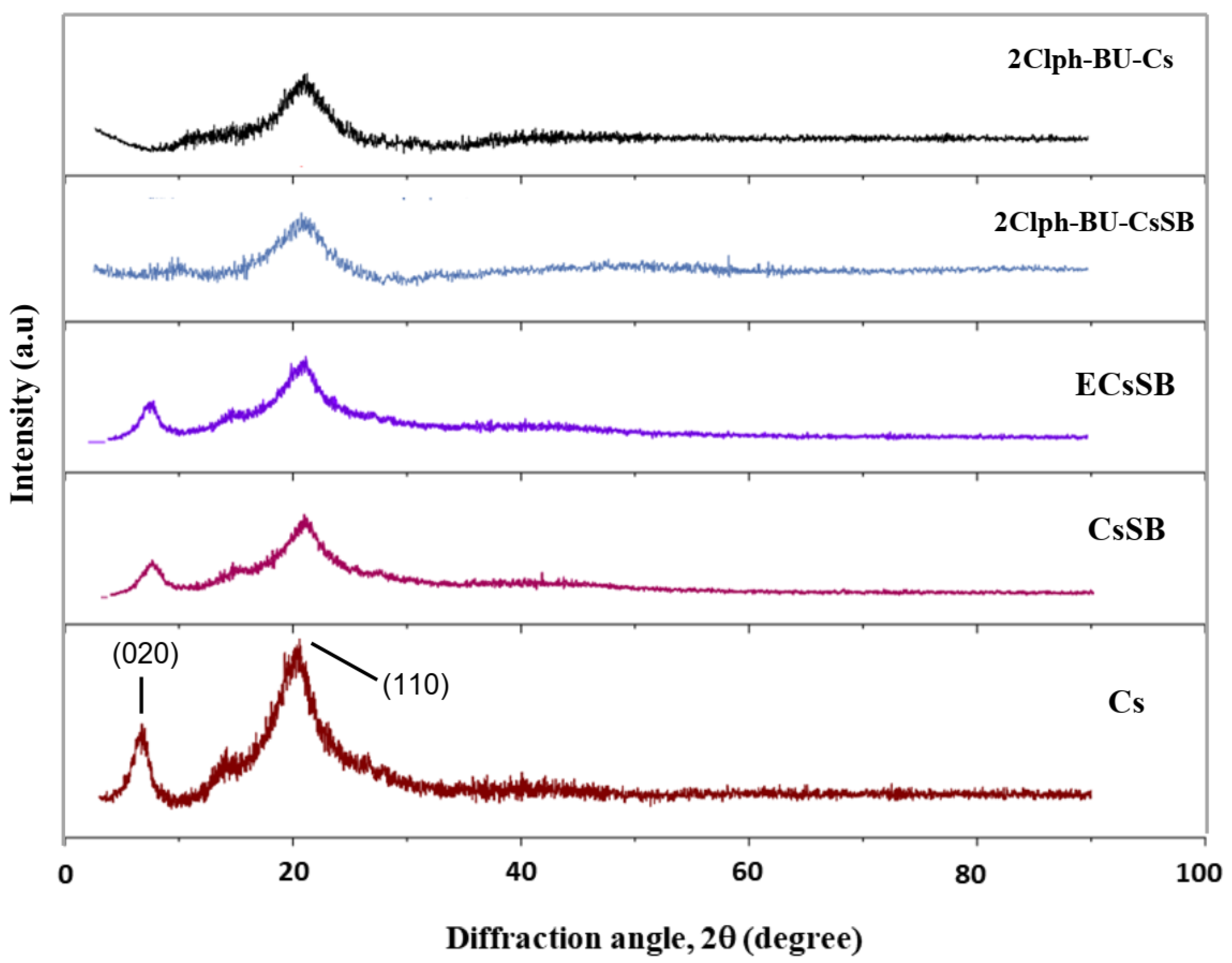 Polymers 15 01529 g004 Polymers 15 01529 g004