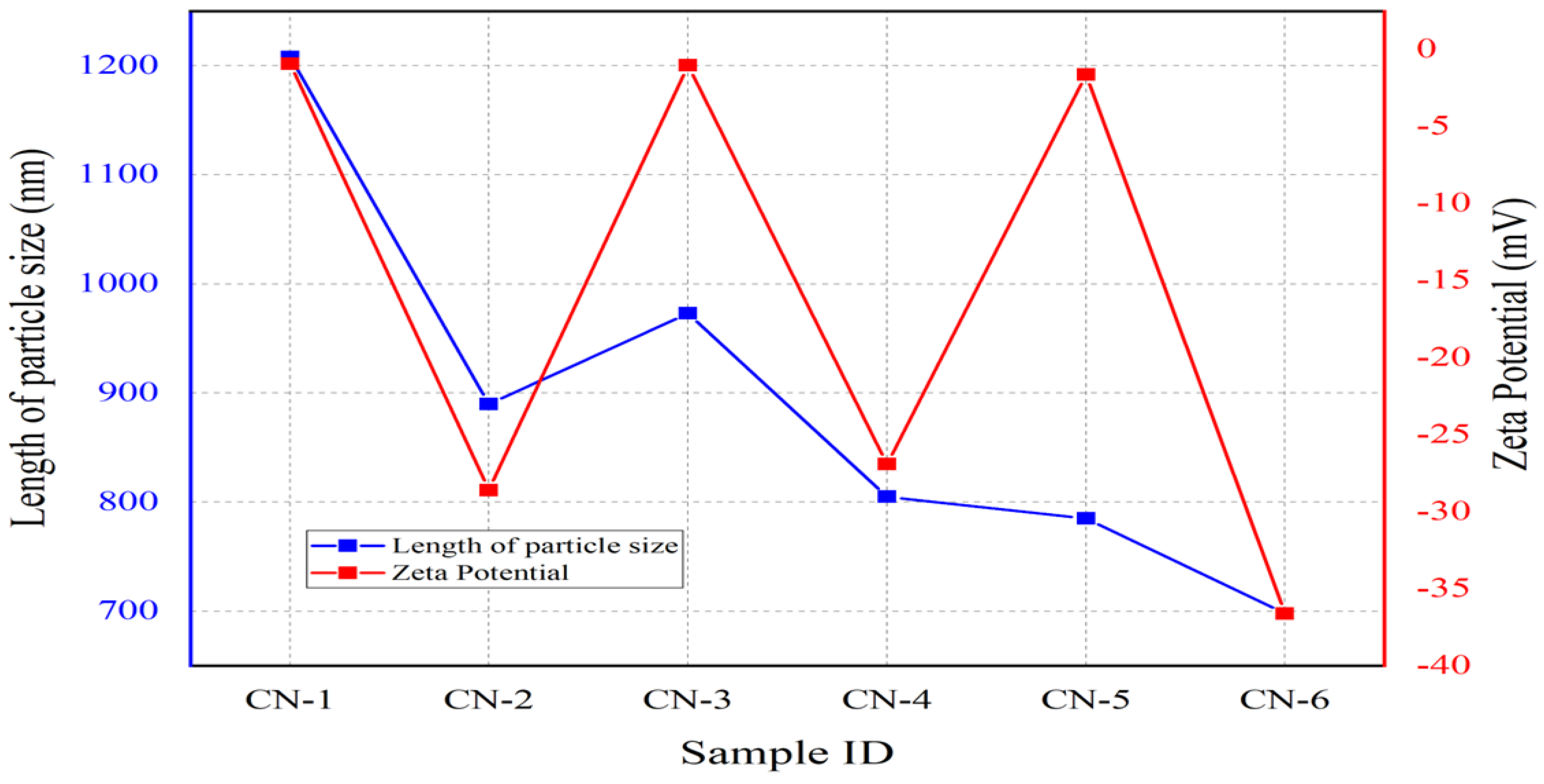 Polymers 15 01530 g003