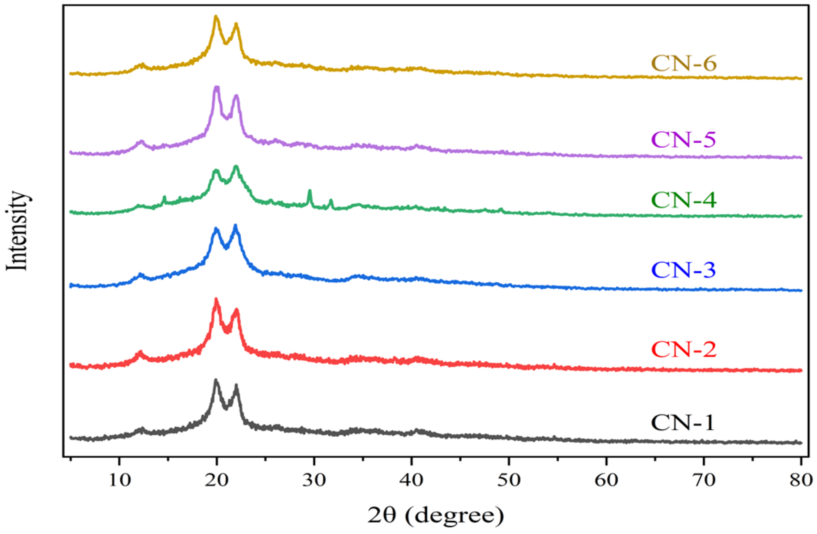 Polymers 15 01530 g006