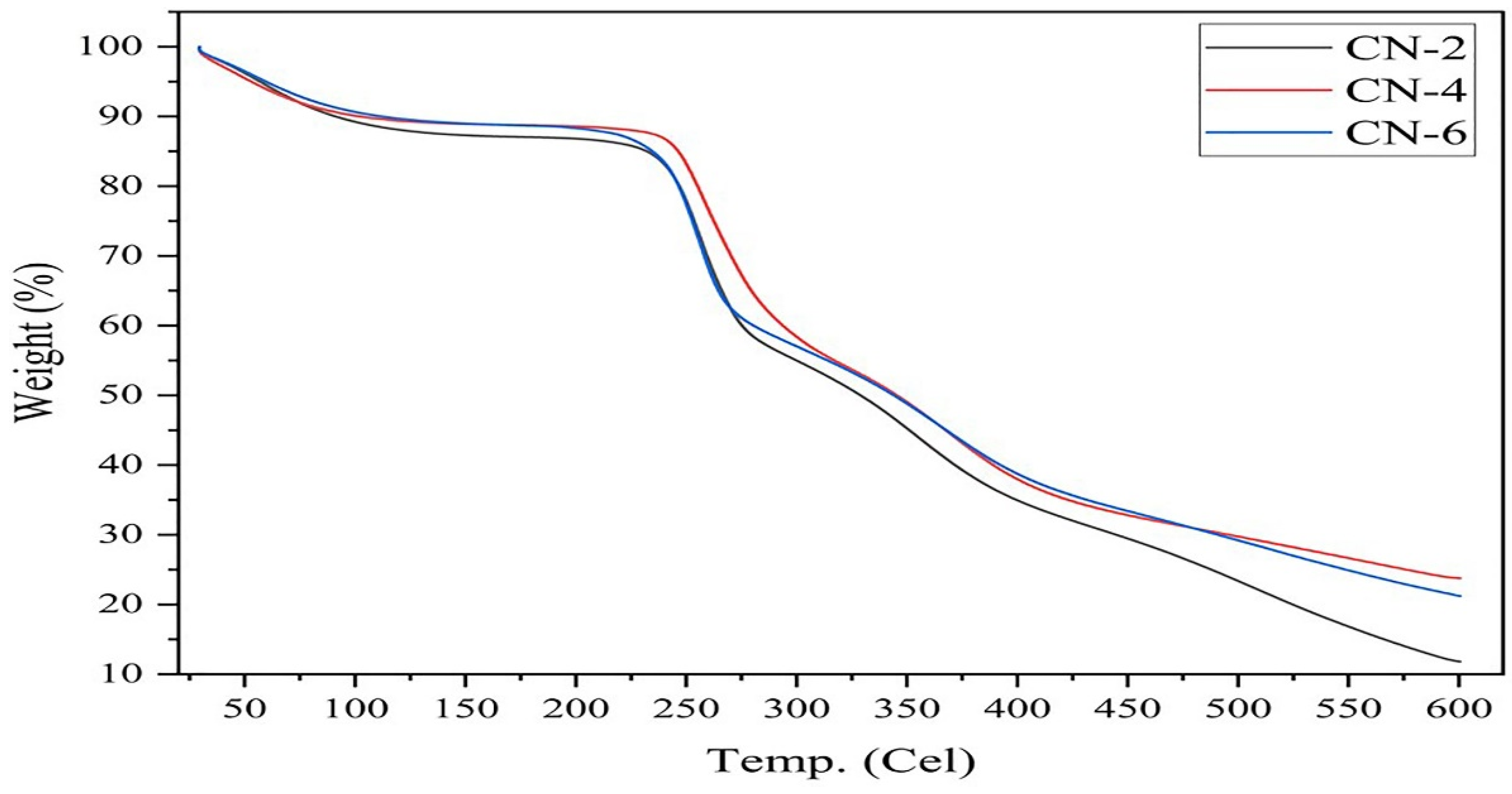 Polymers 15 01530 g007