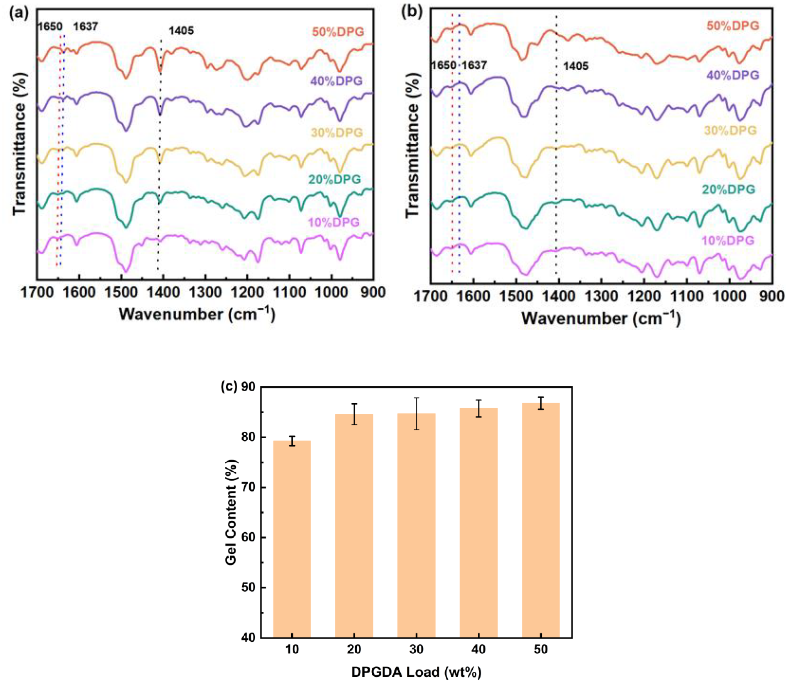 Polymers 15 01531 g002 Polymers 15 01531 g002