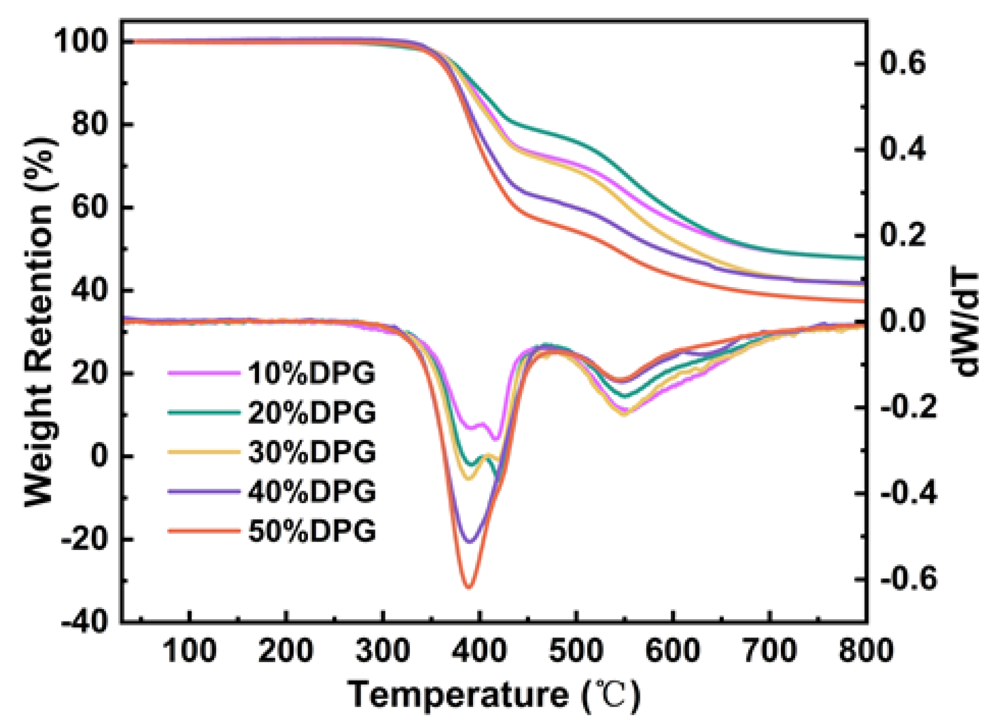 Polymers 15 01531 g006 Polymers 15 01531 g006