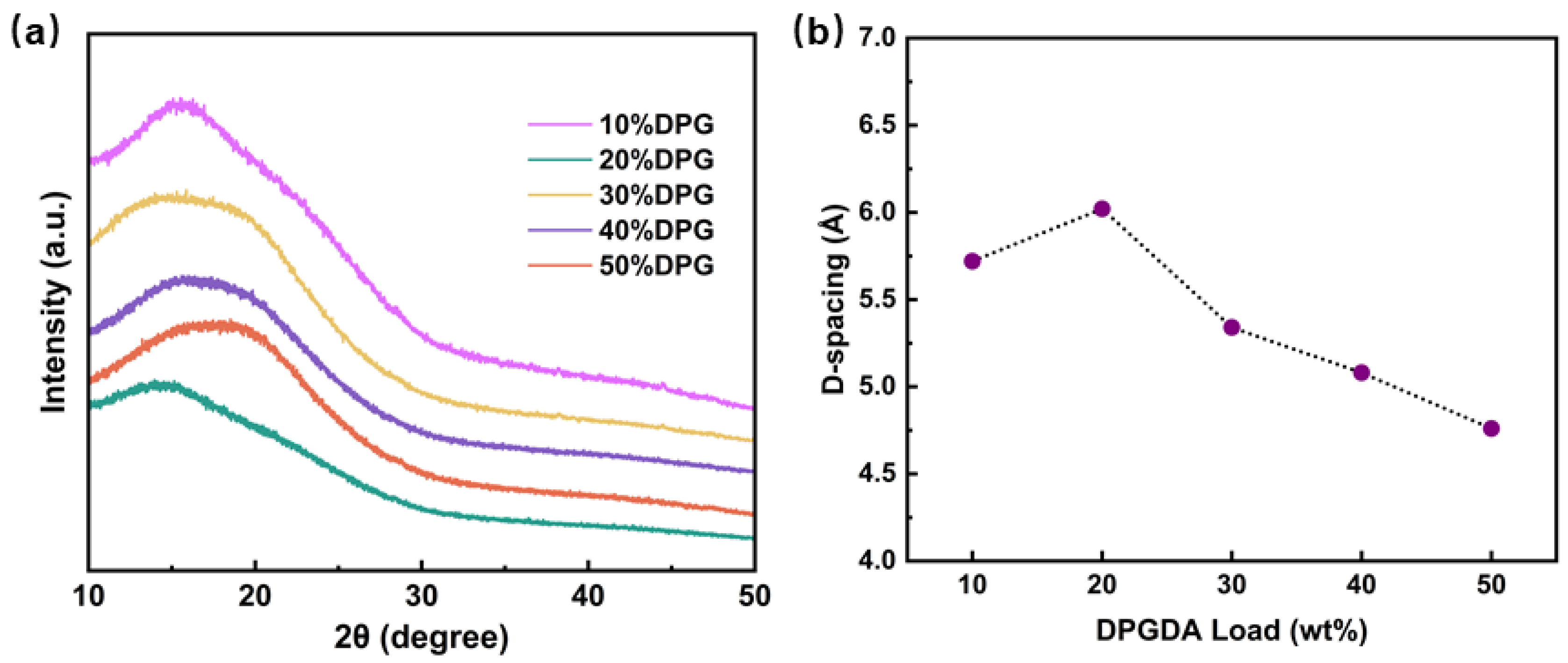 Polymers 15 01531 g007 Polymers 15 01531 g007