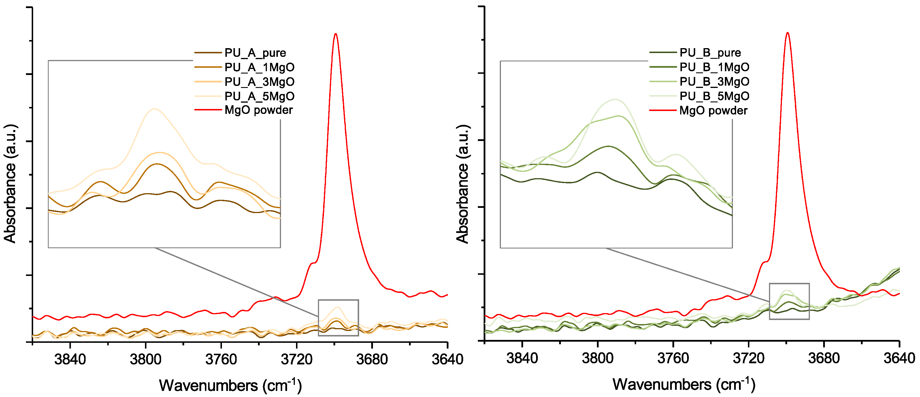 Polymers 15 01532 g005 Polymers 15 01532 g005