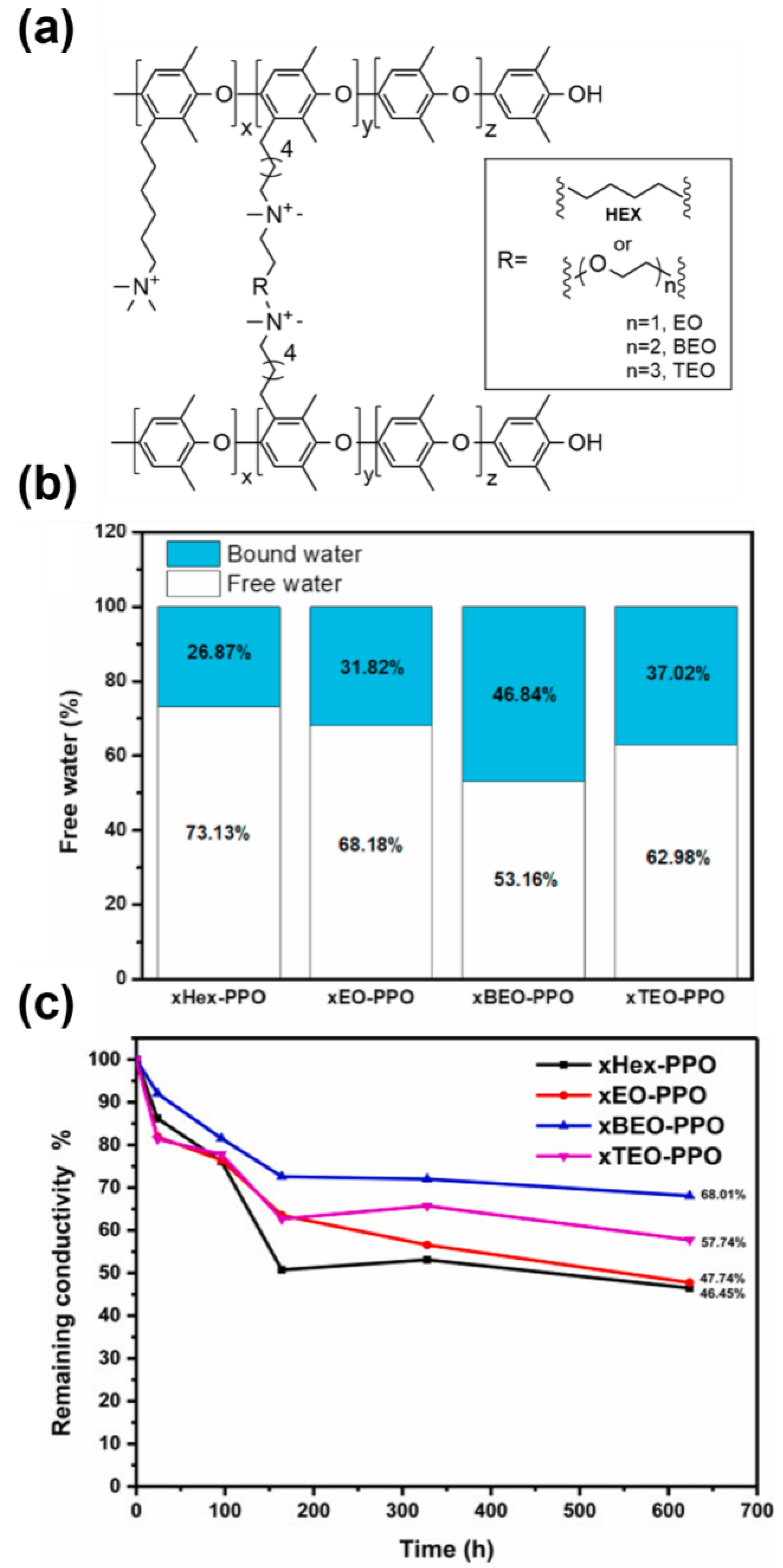 Polymers 15 01534 g005