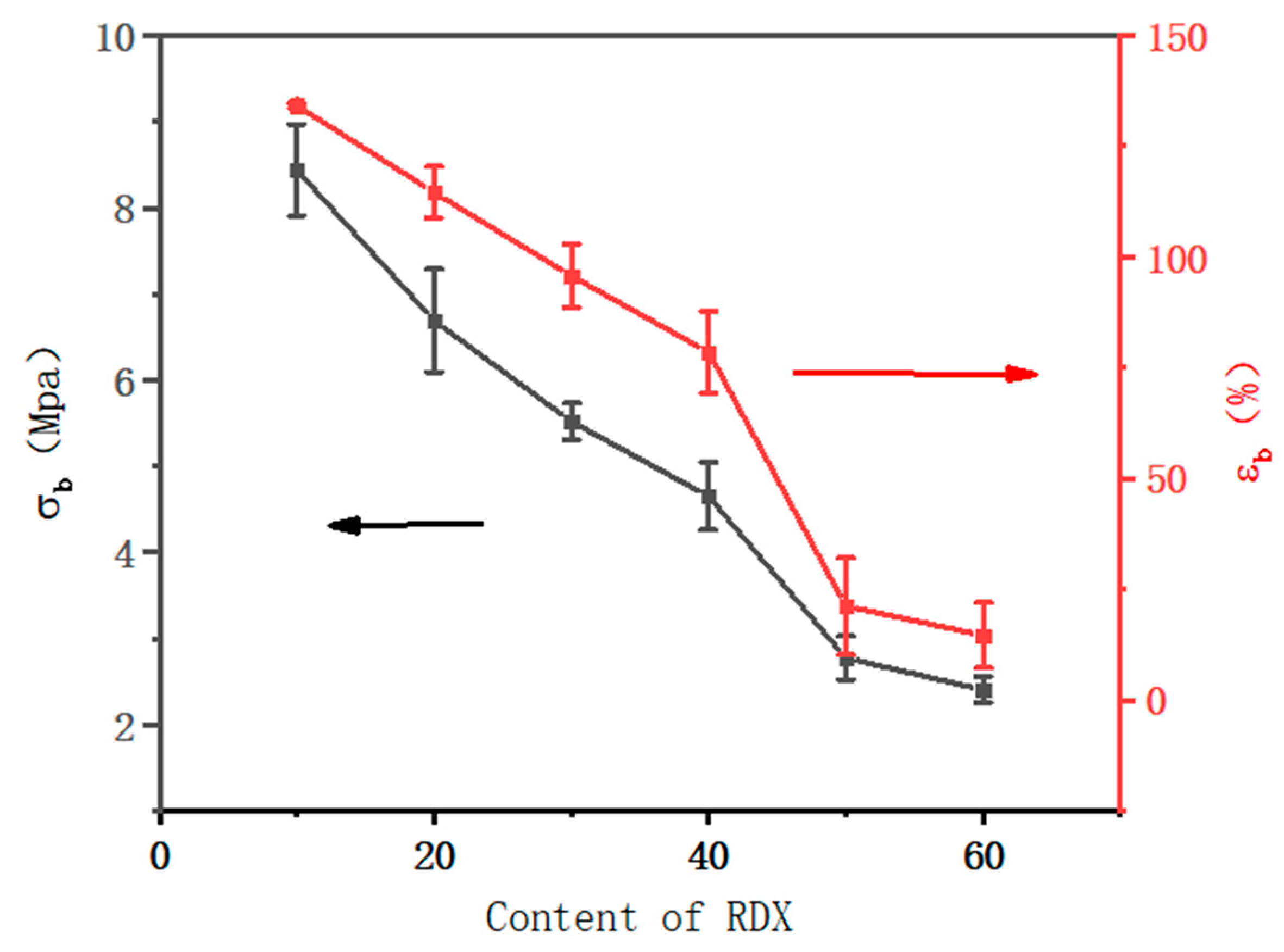 Polymers 15 01538 g006 Polymers 15 01538 g006
