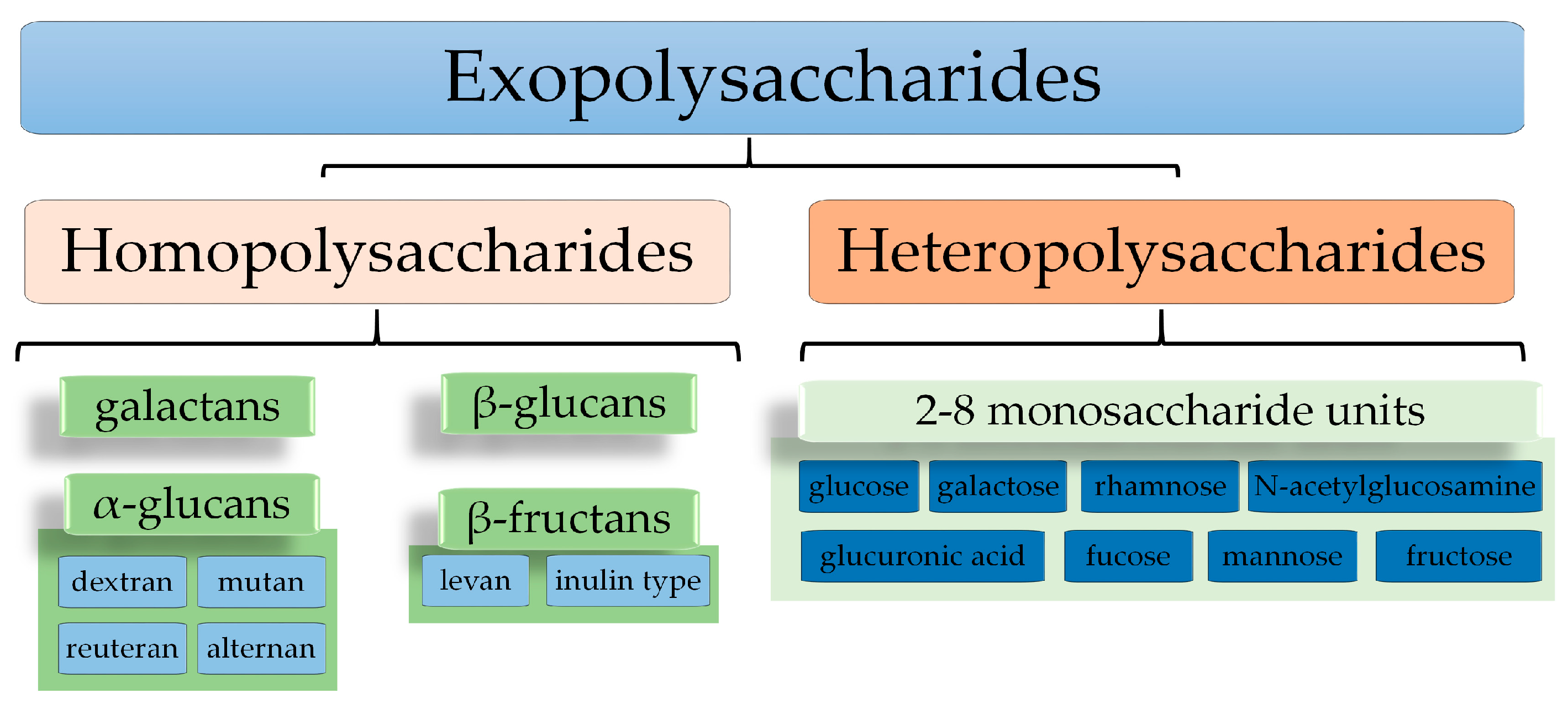 Polymers 15 01539 g001