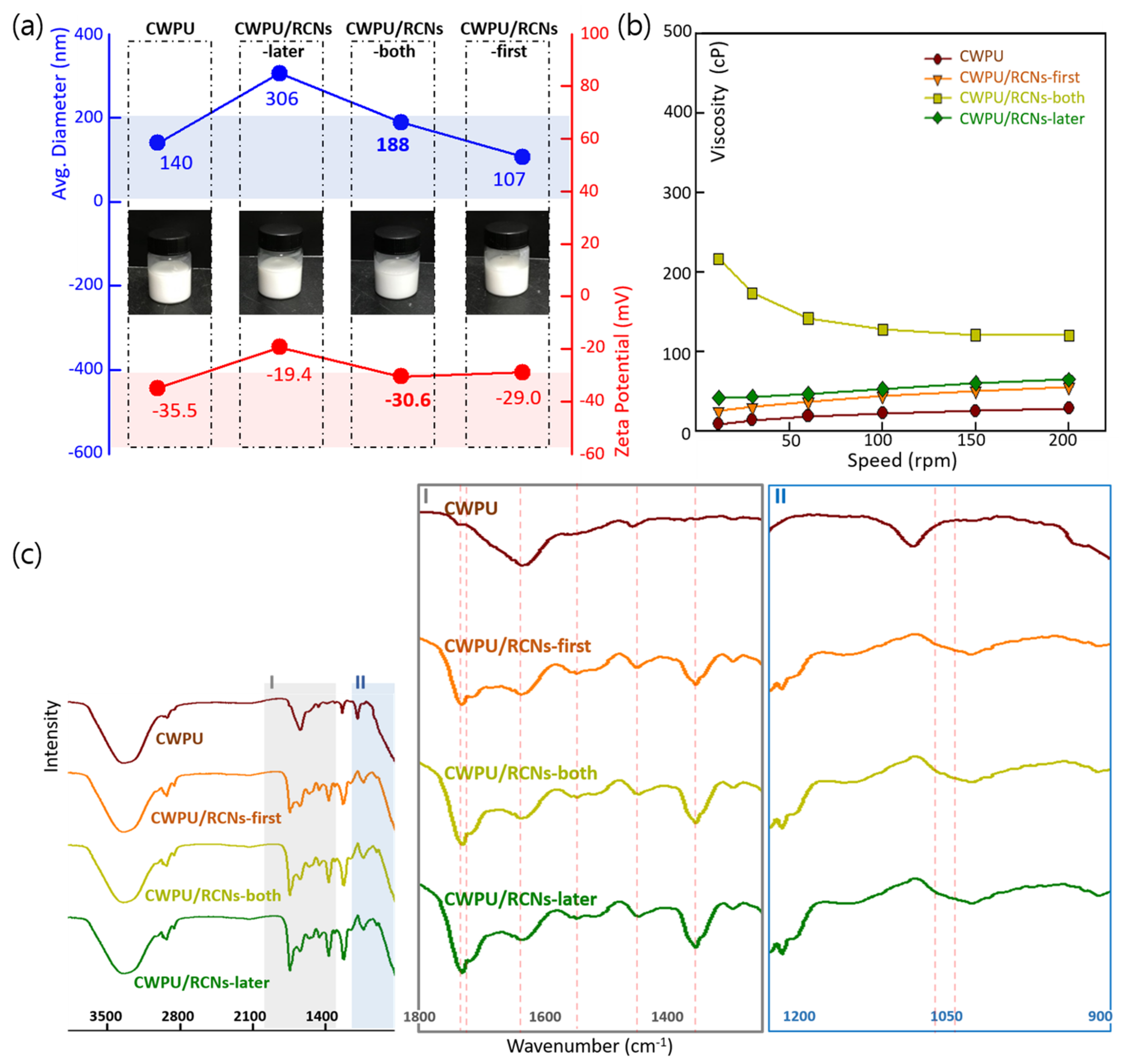 Polymers 15 01541 g003