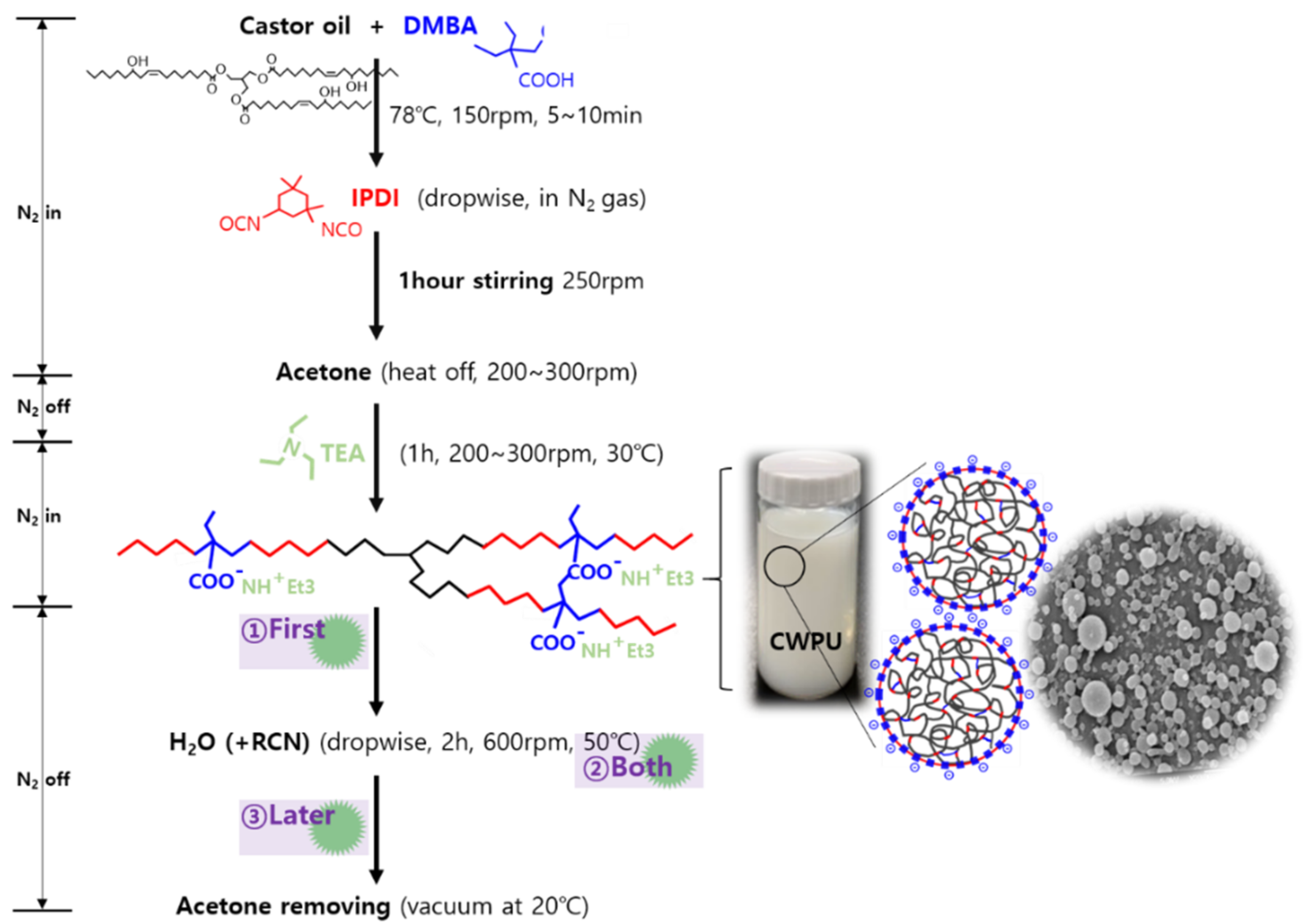 Polymers 15 01541 sch001