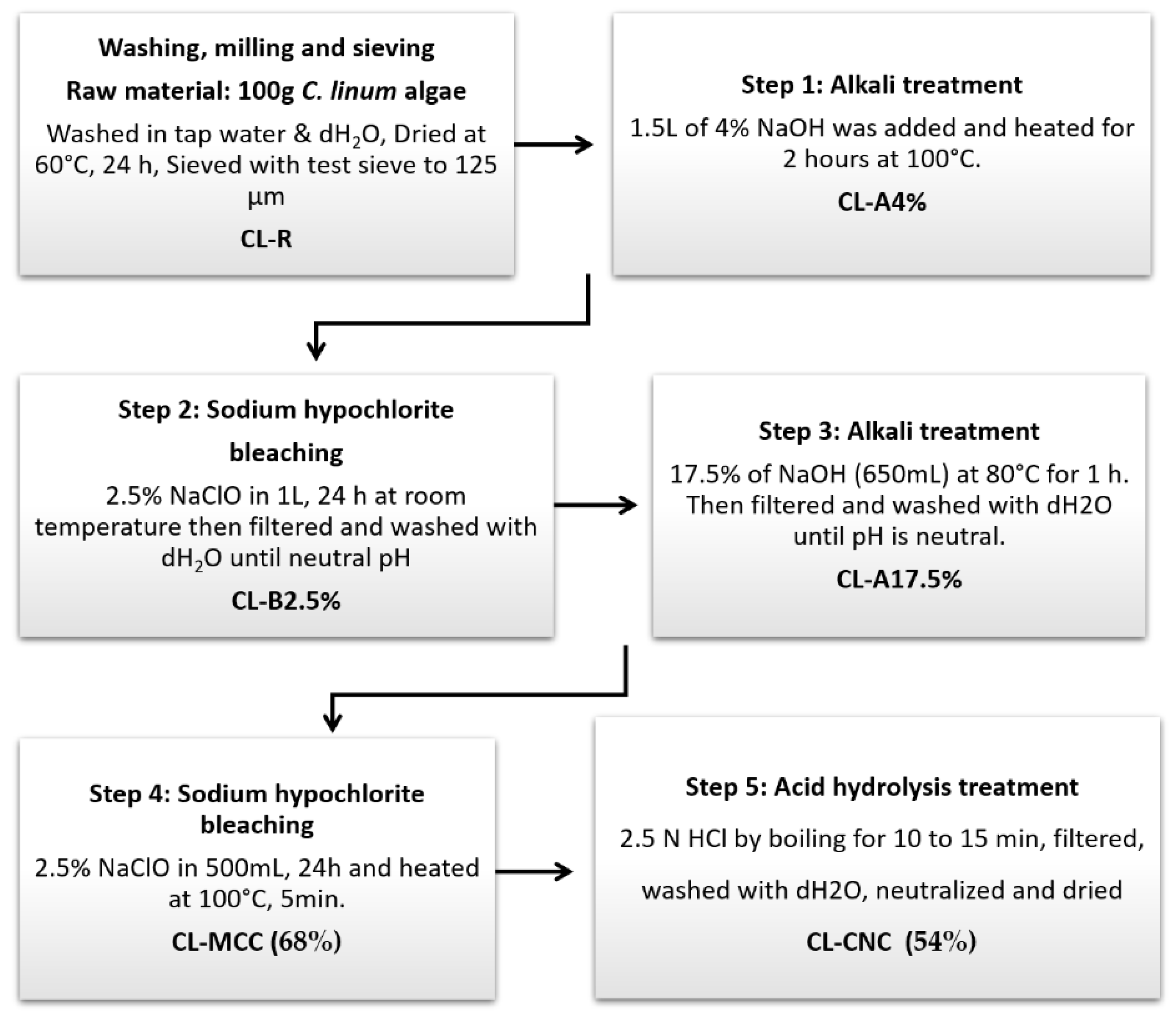 Polymers 15 01542 g001