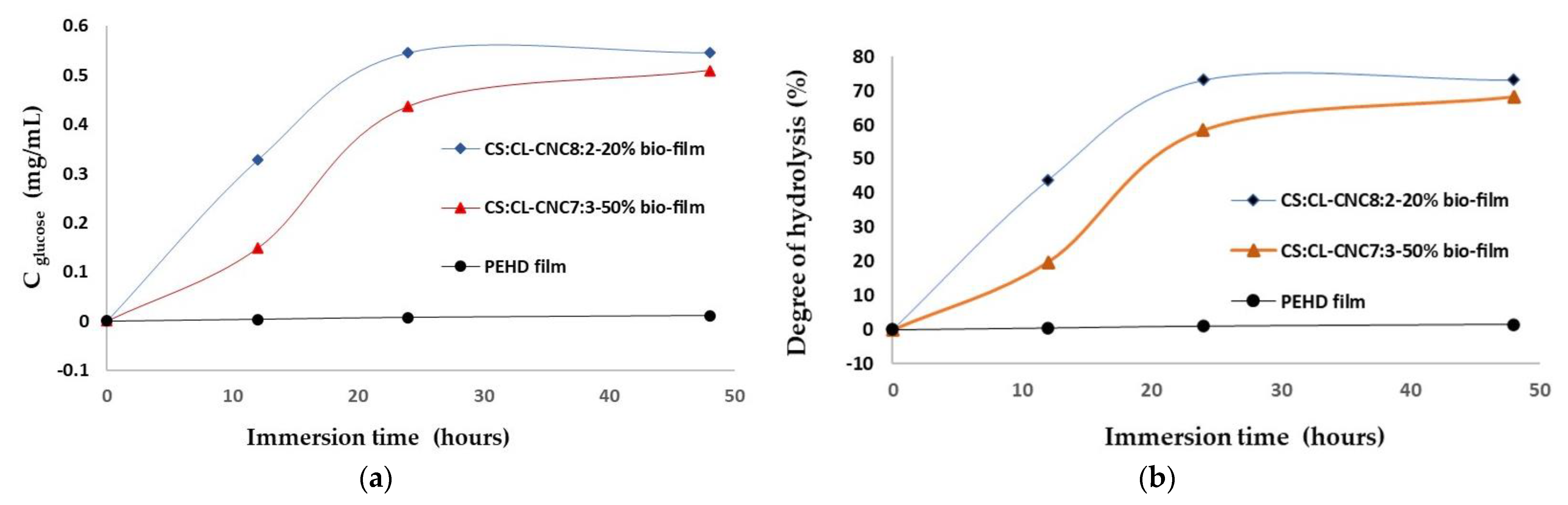 Polymers 15 01542 g005