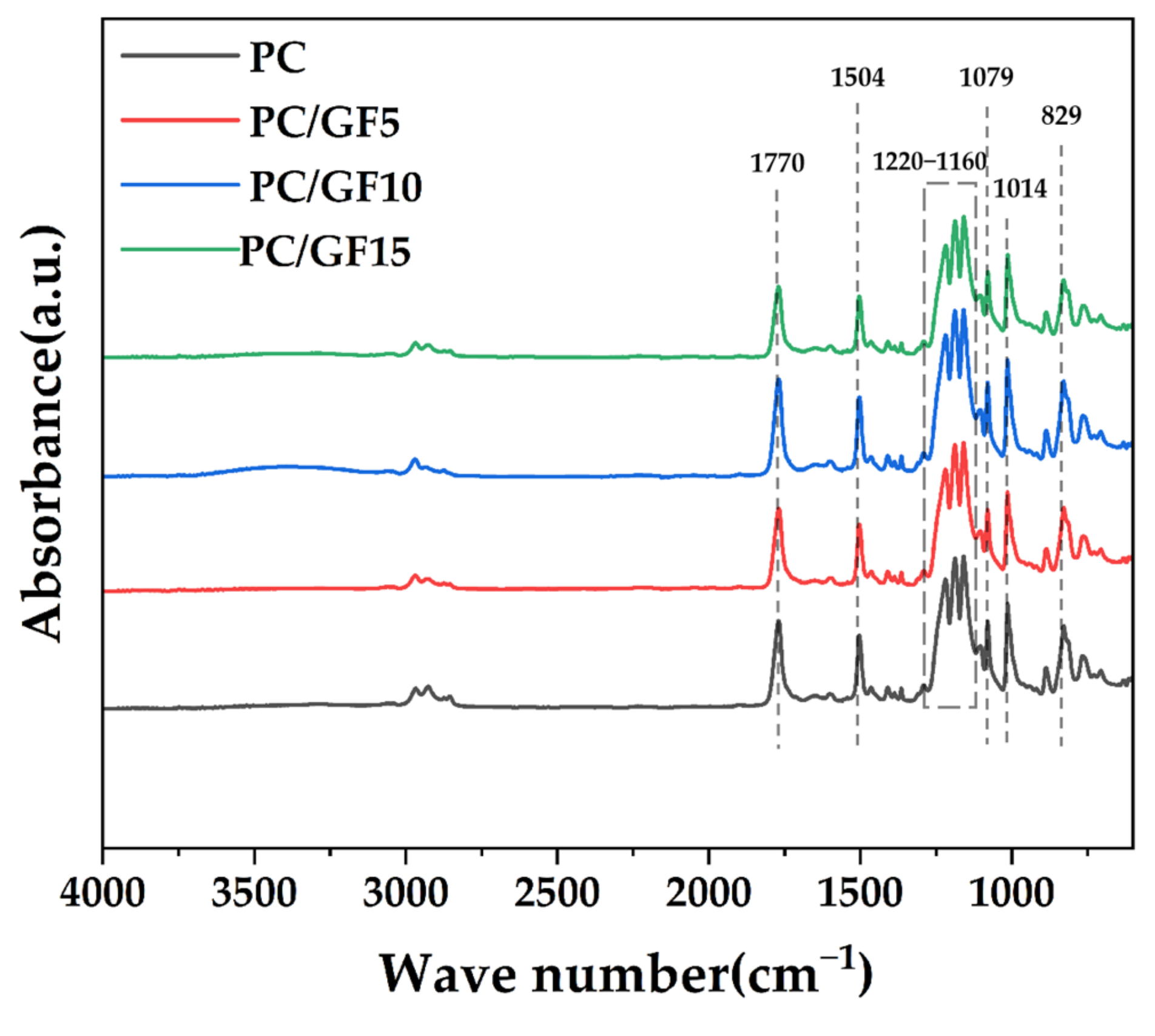 Polymers 15 01546 g001 Polymers 15 01546 g001
