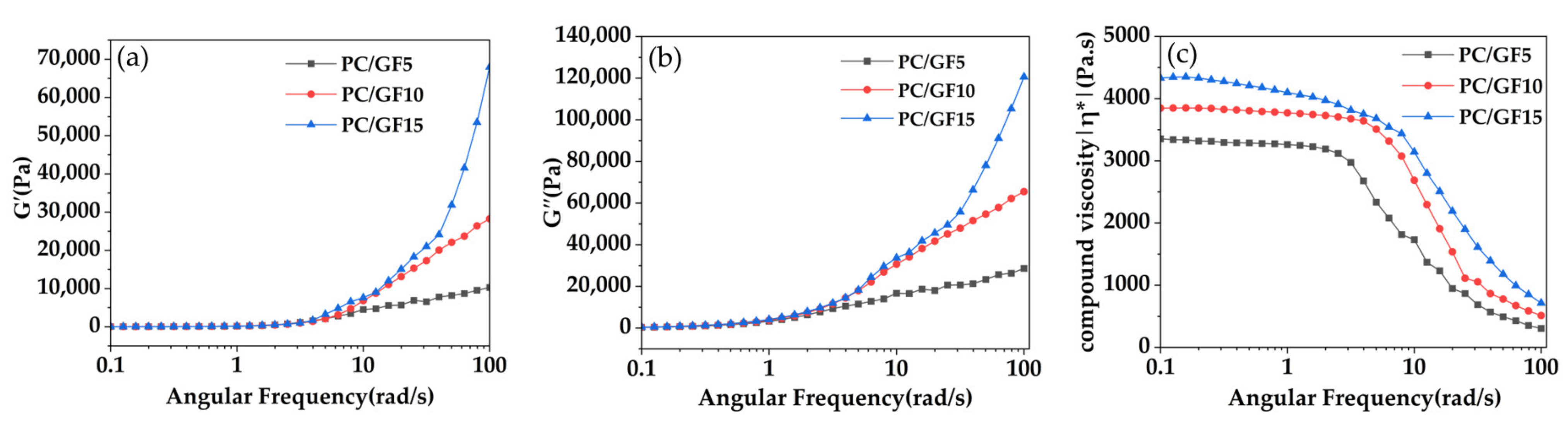Polymers 15 01546 g002 Polymers 15 01546 g002
