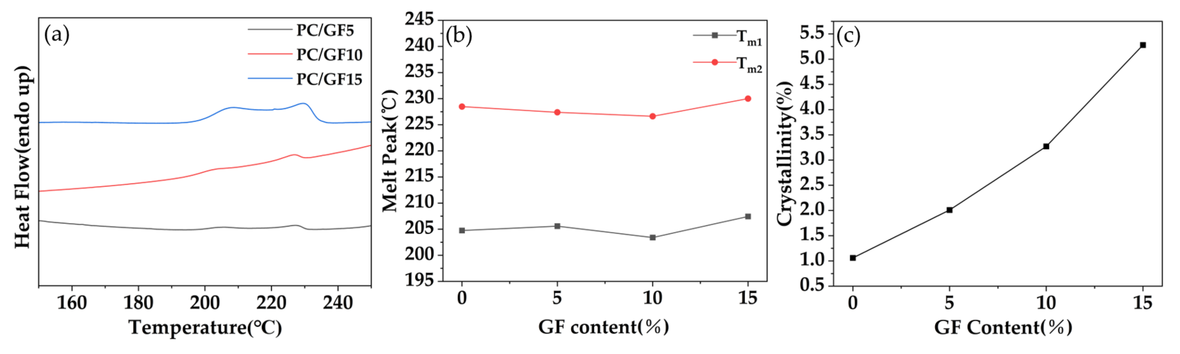 Polymers 15 01546 g003 Polymers 15 01546 g003
