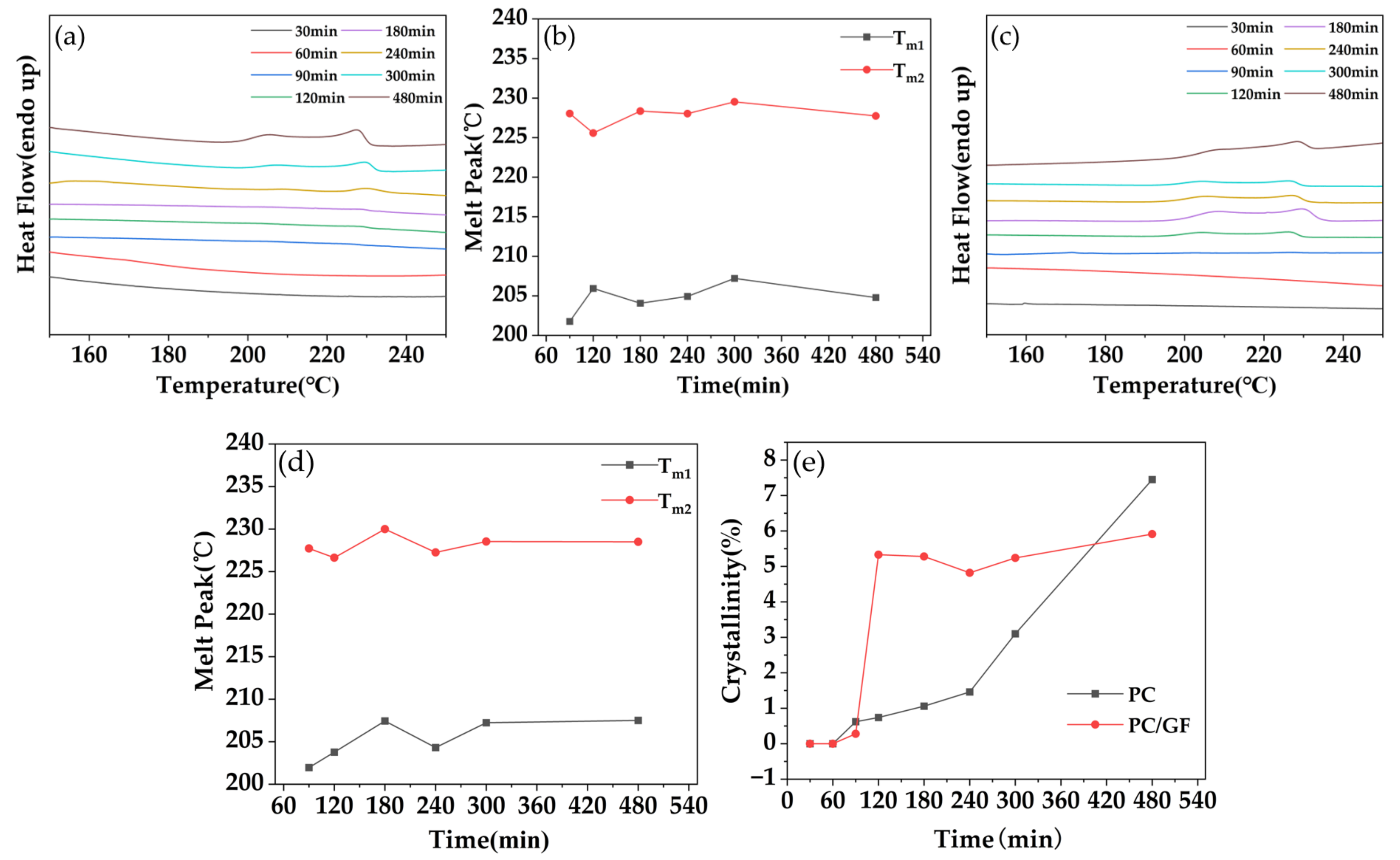 Polymers 15 01546 g004 Polymers 15 01546 g004
