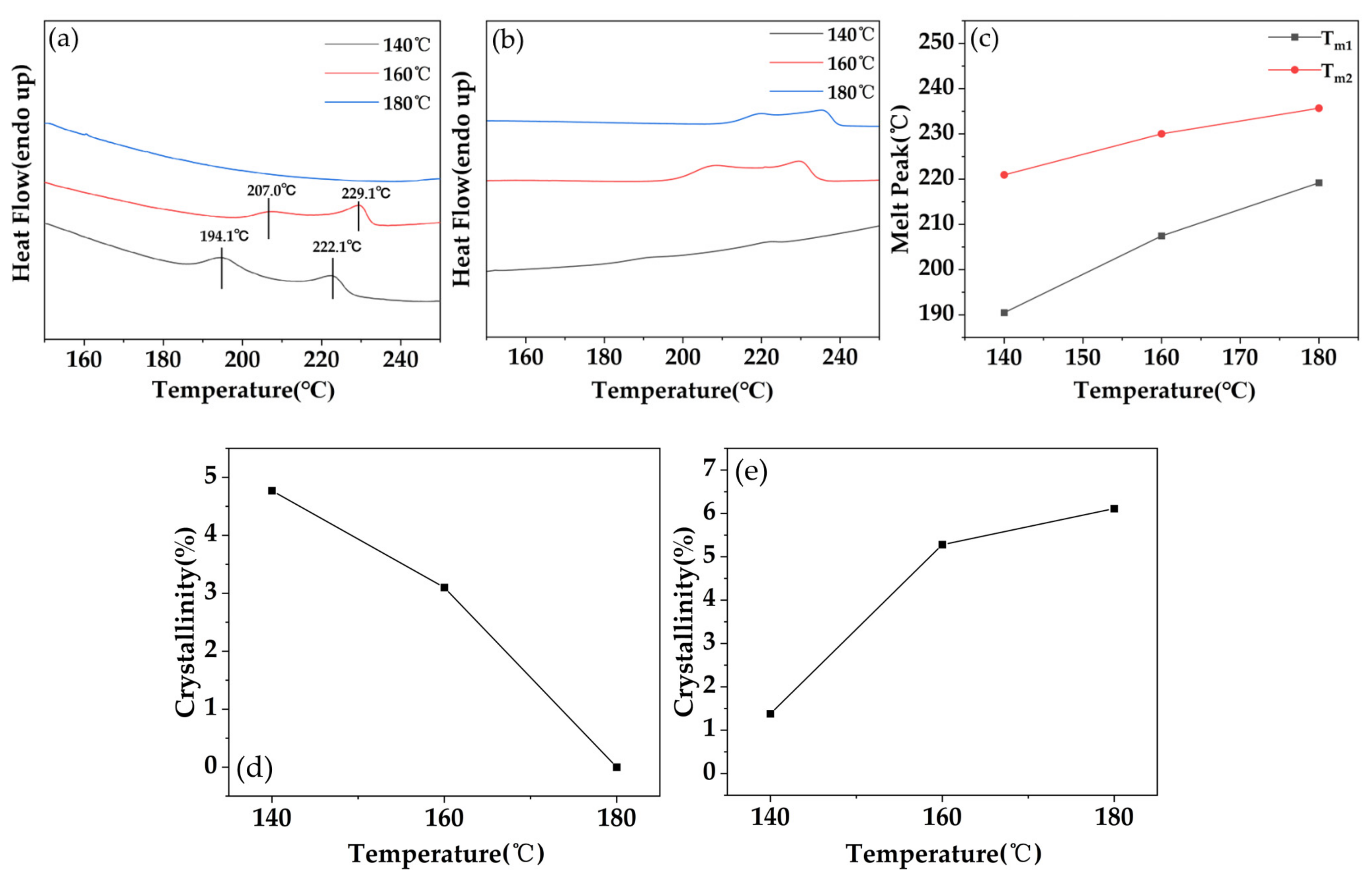 Polymers 15 01546 g005 Polymers 15 01546 g005