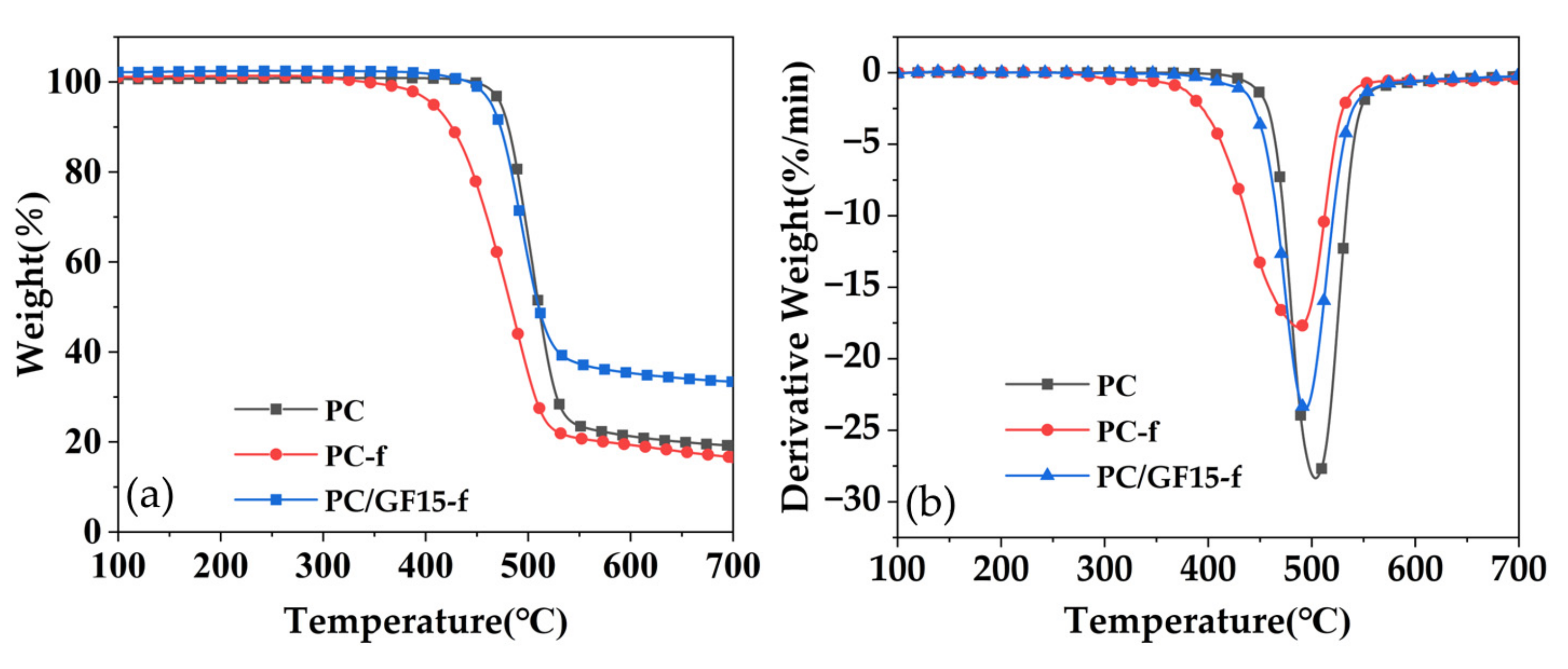 Polymers 15 01546 g014 Polymers 15 01546 g014